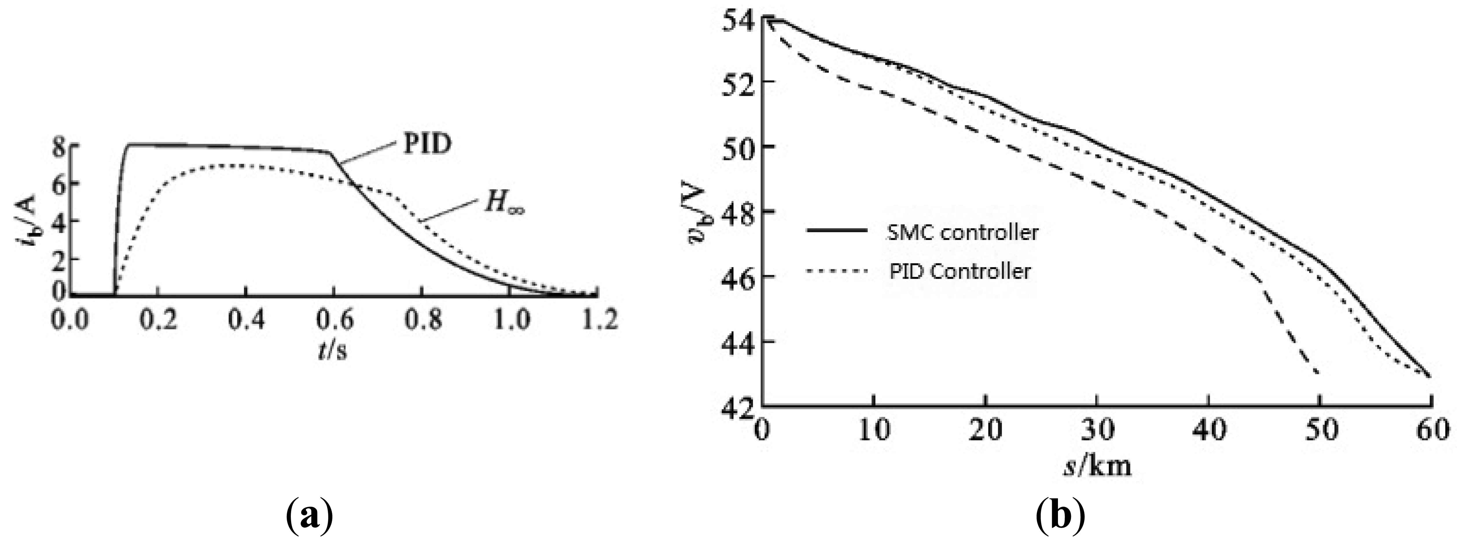 Energies 07 00099f11 1024