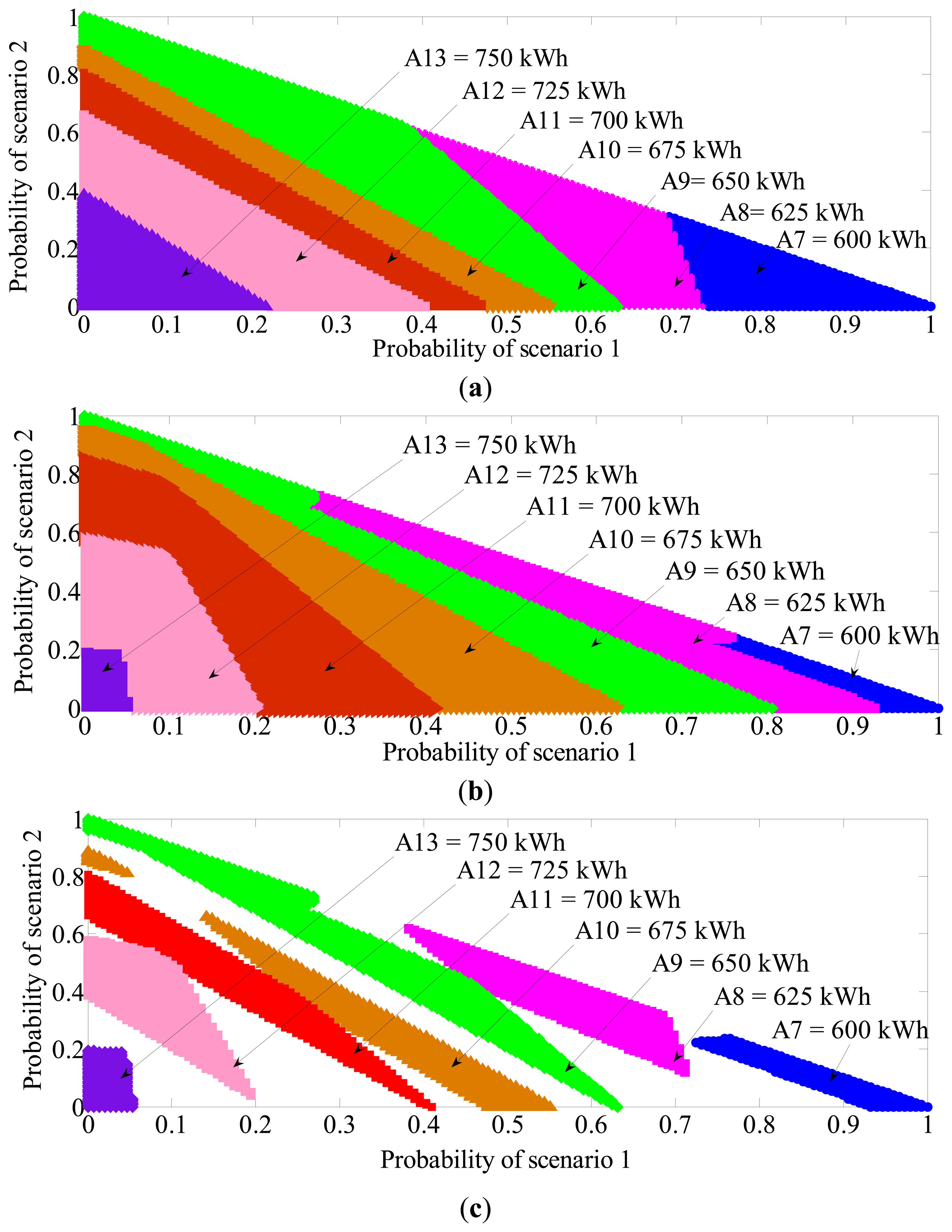 Energies 07 00130f5 1024