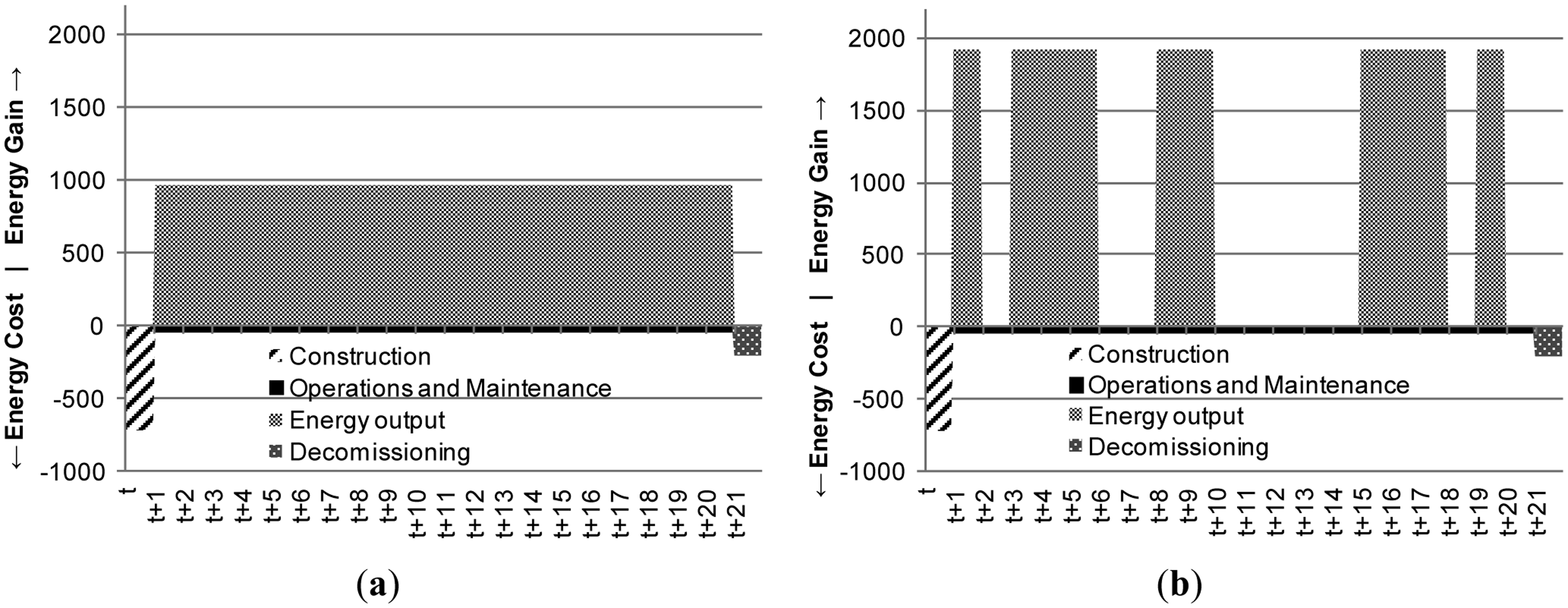 Energies 07 00150f2 1024