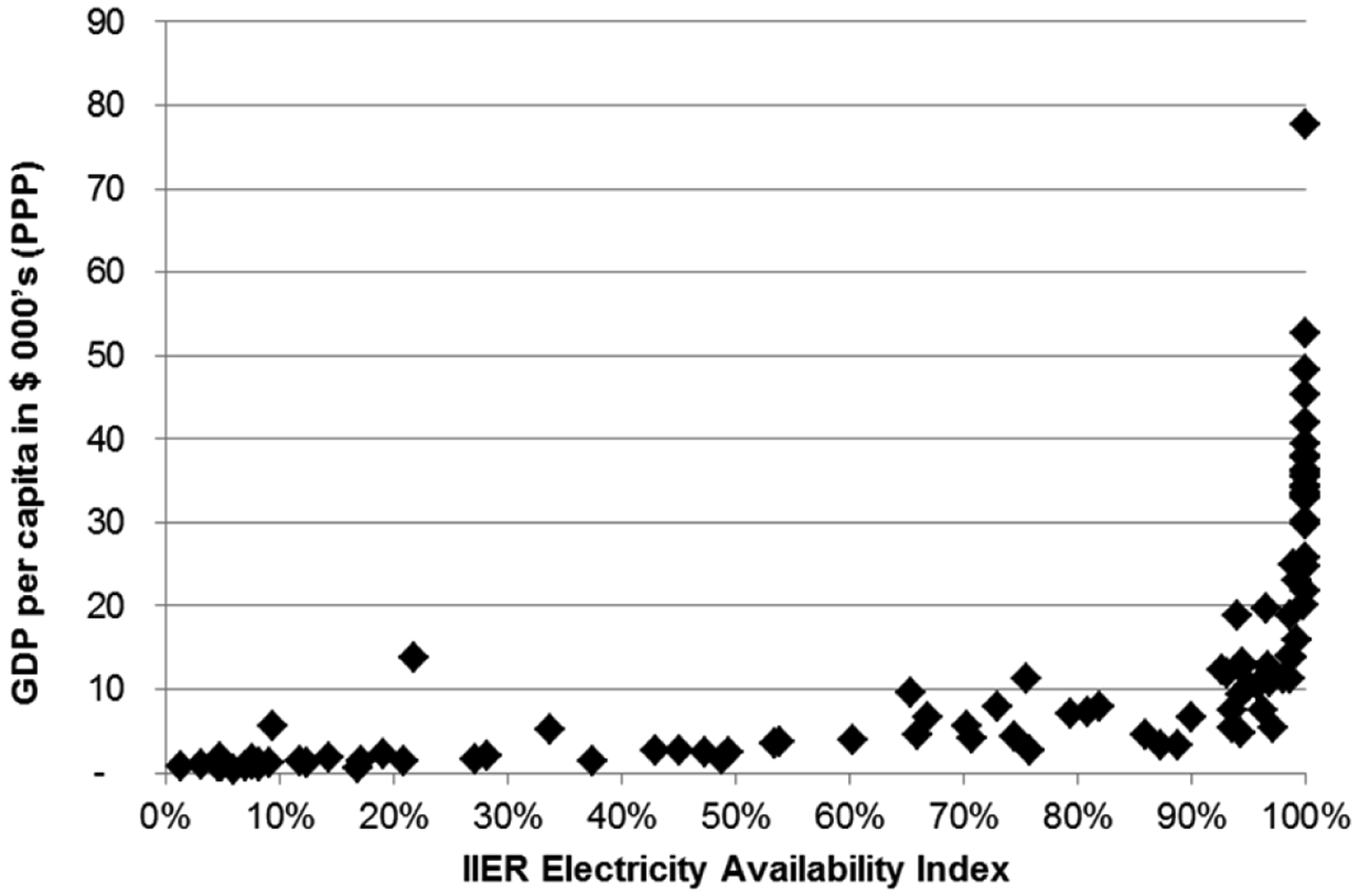 Energies 07 00150f4 1024