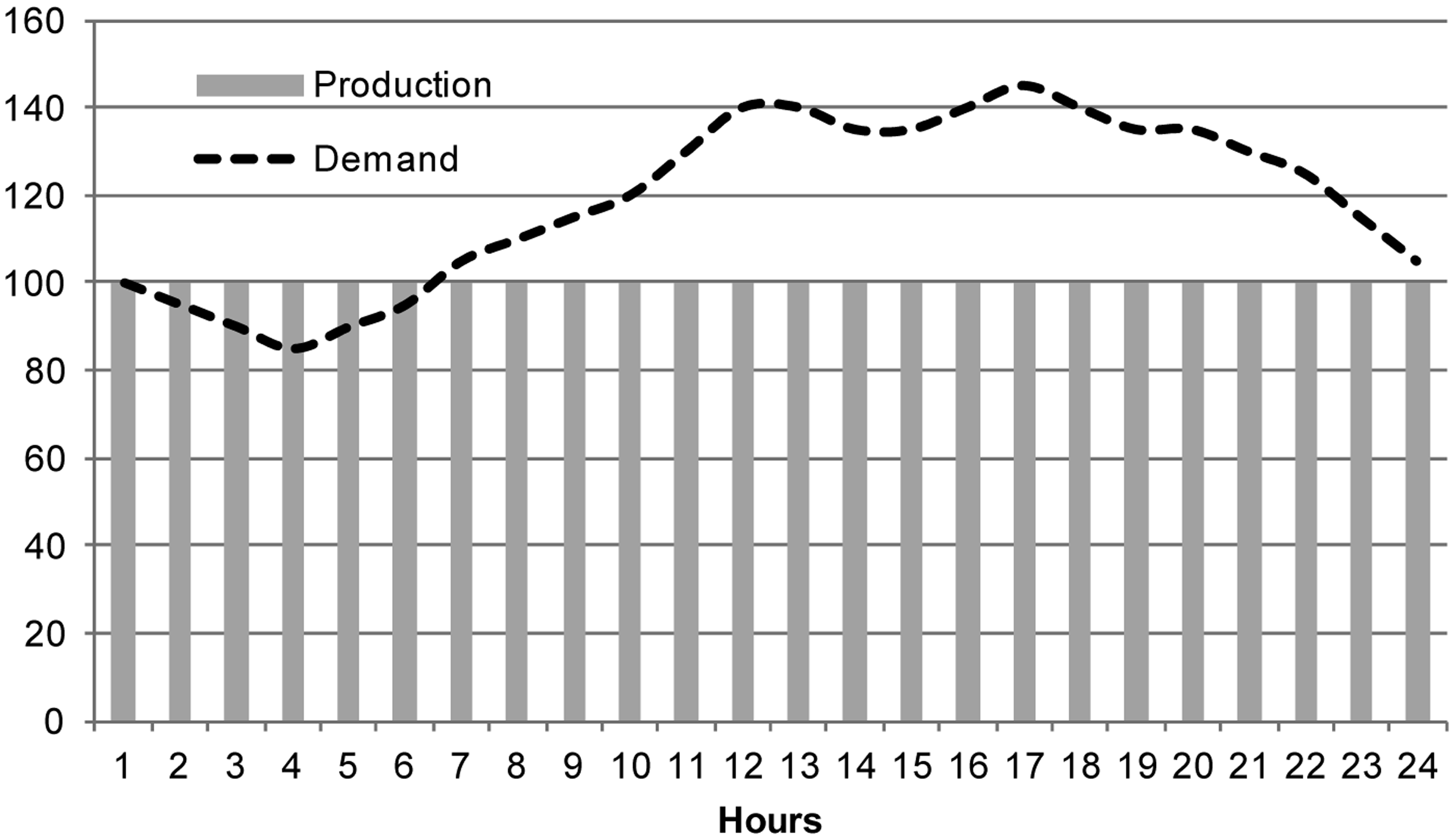 Energies 07 00150f5 1024