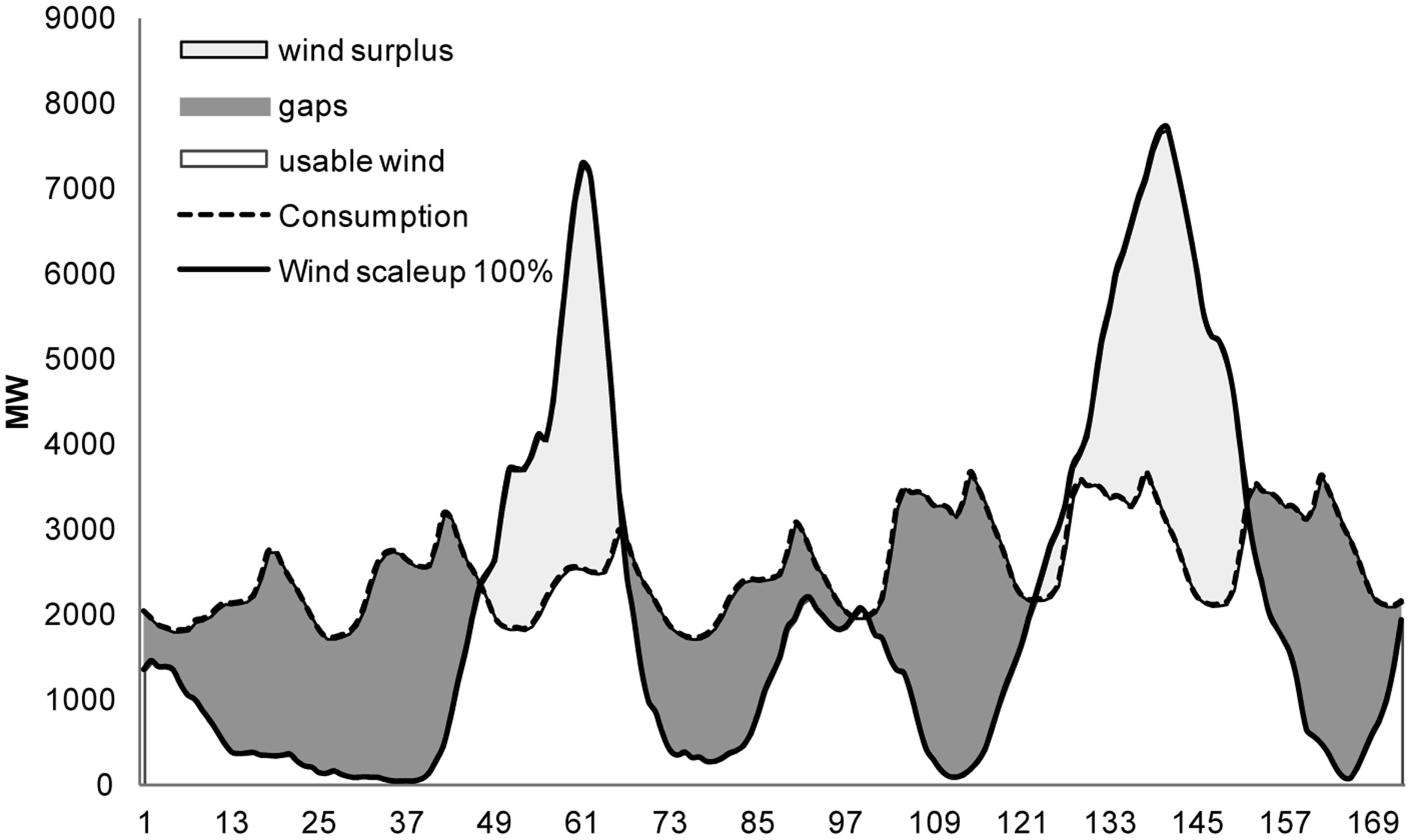 Energies 07 00150f8 1024