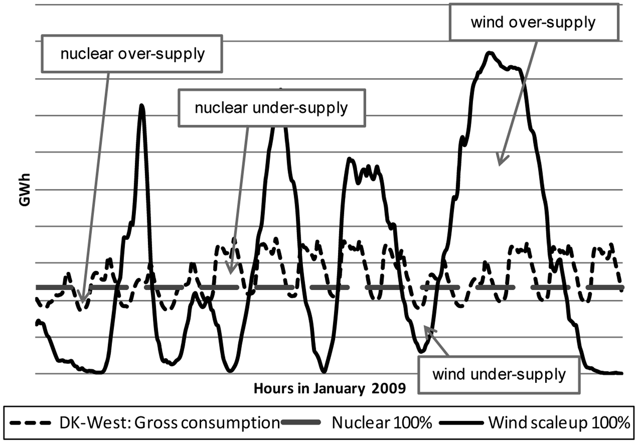 Energies 07 00150f9 1024