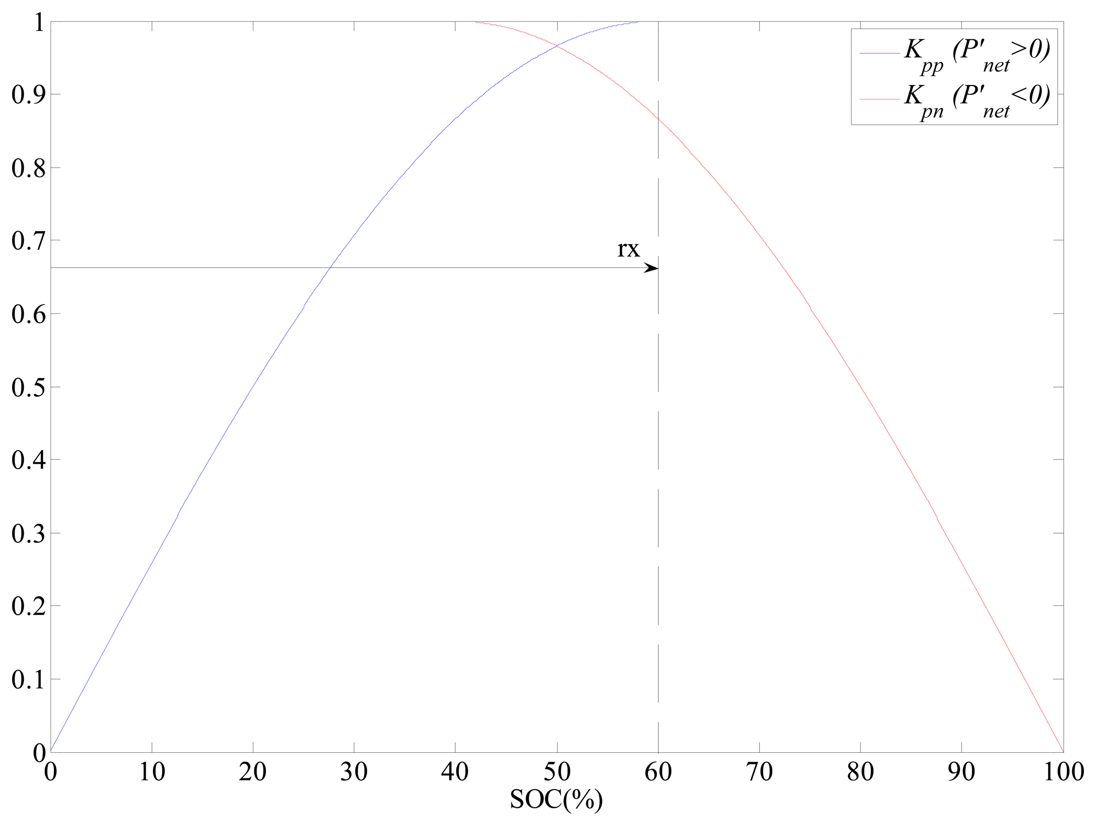 Energies 07 00210f11 1024