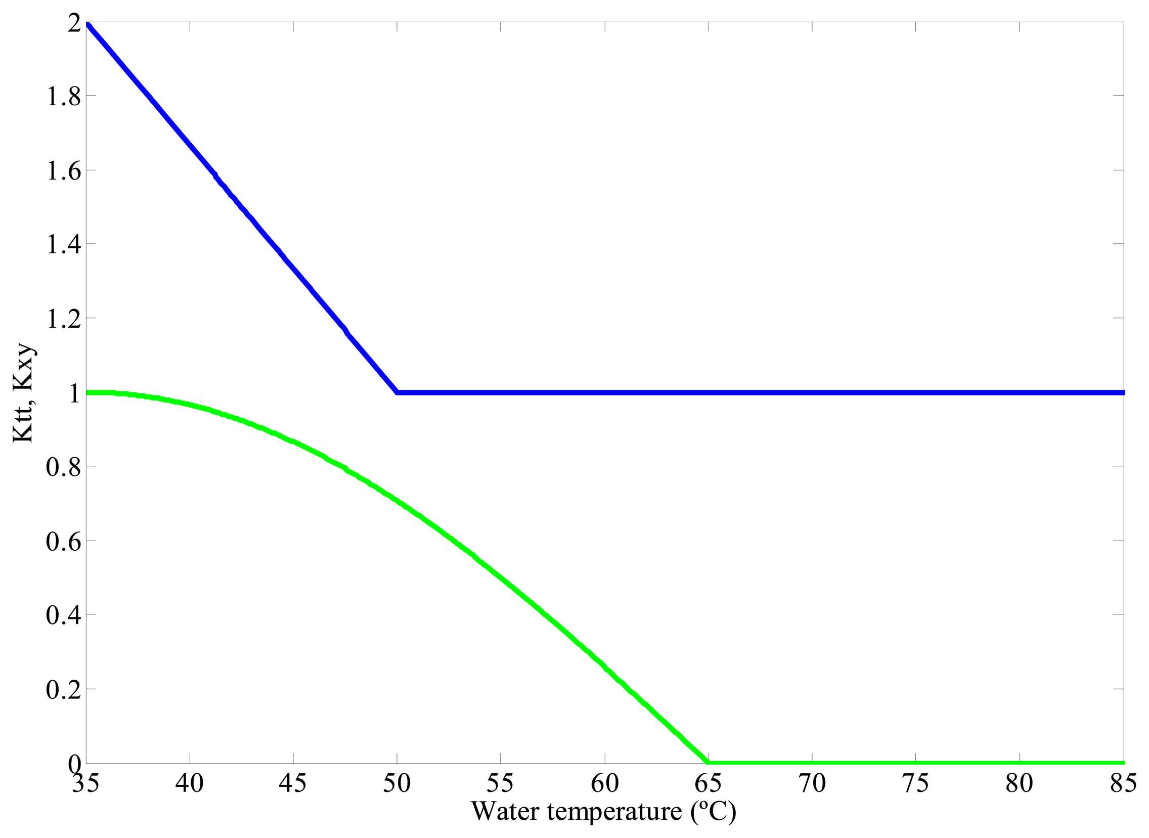 Energies 07 00210f14 1024
