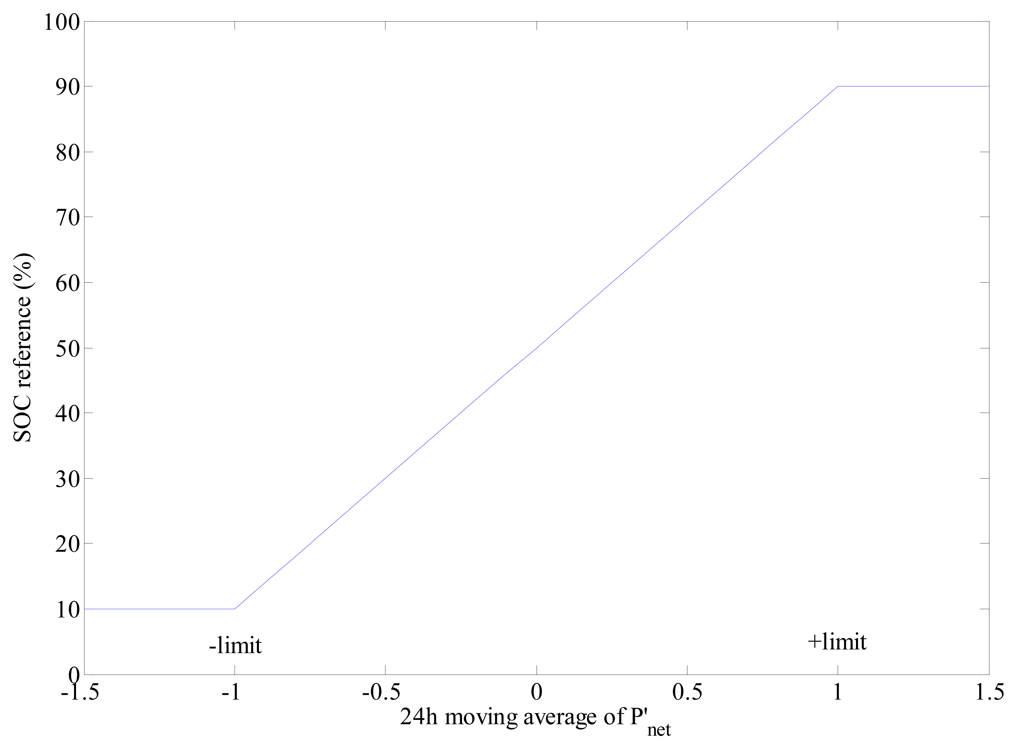 Energies 07 00210f16 1024