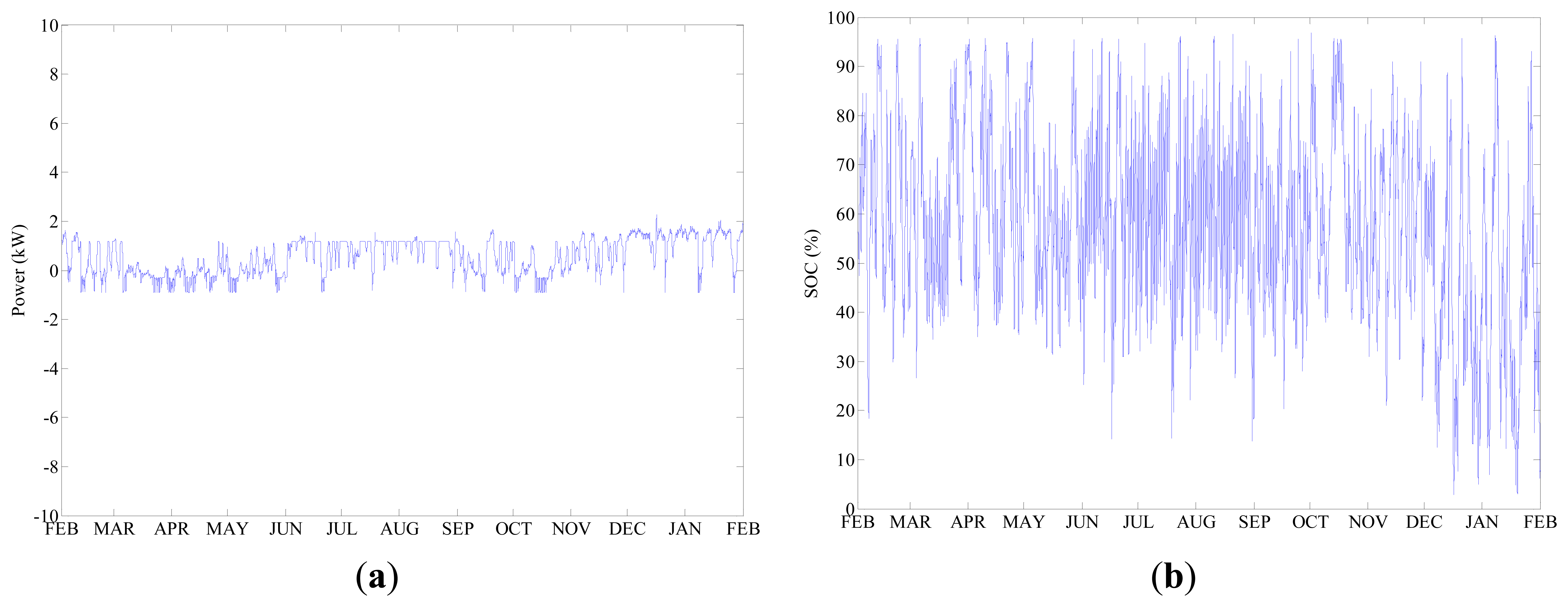 Energies 07 00210f18 1024