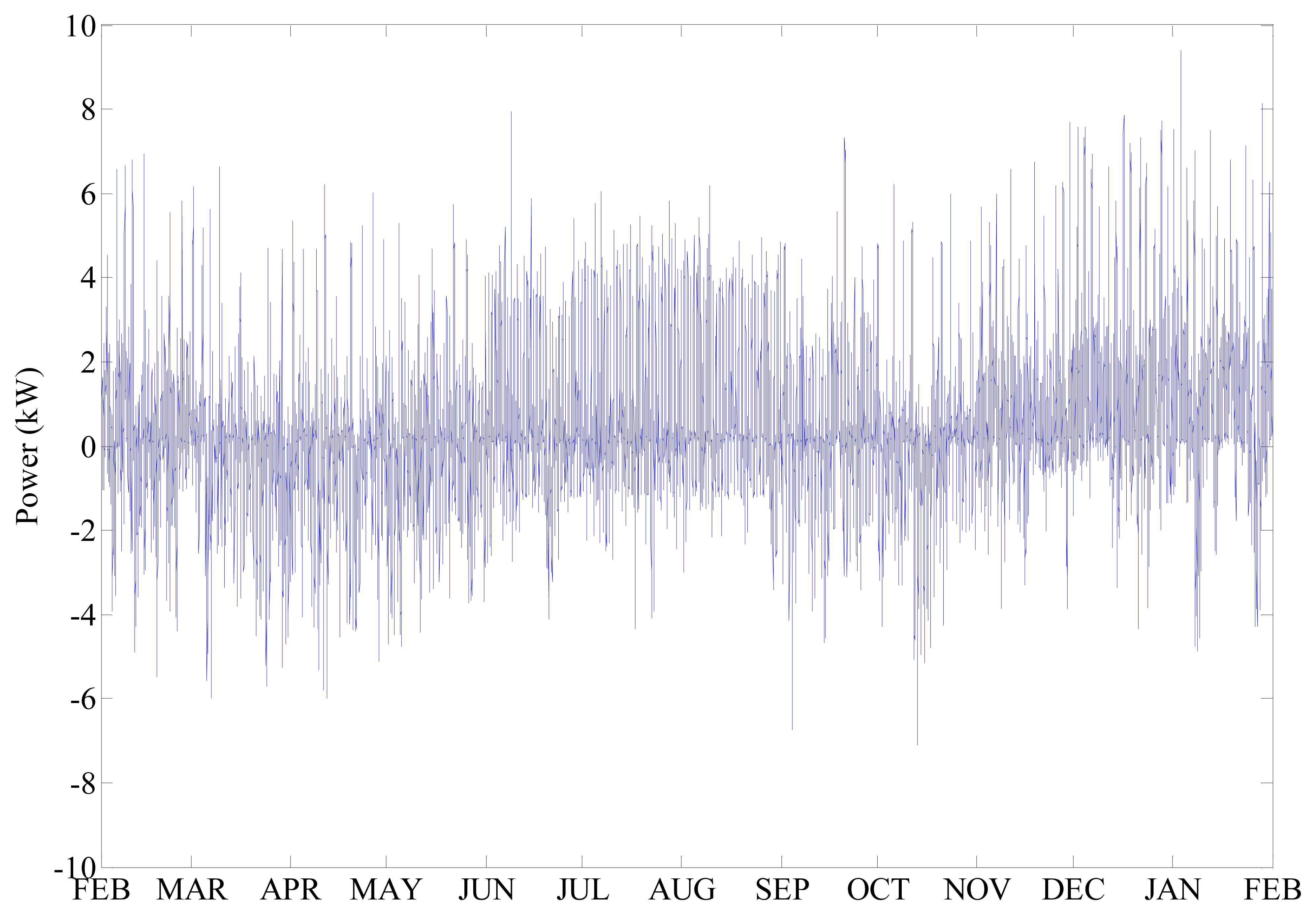 Energies 07 00210f2 1024