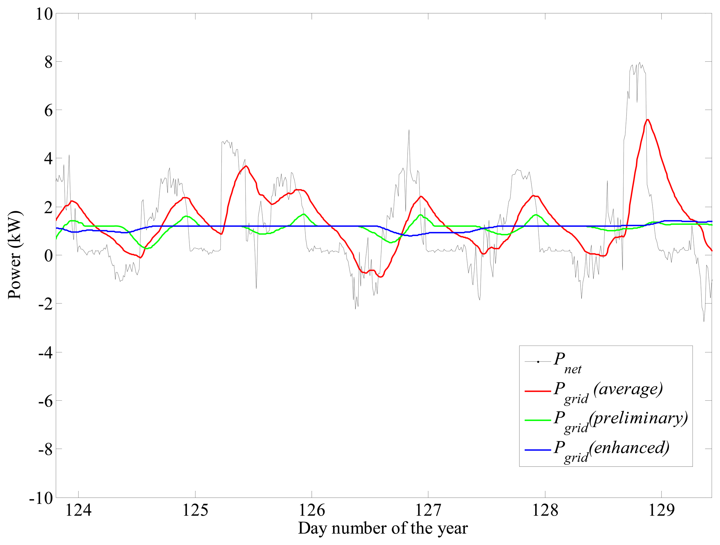 Energies 07 00210f20 1024