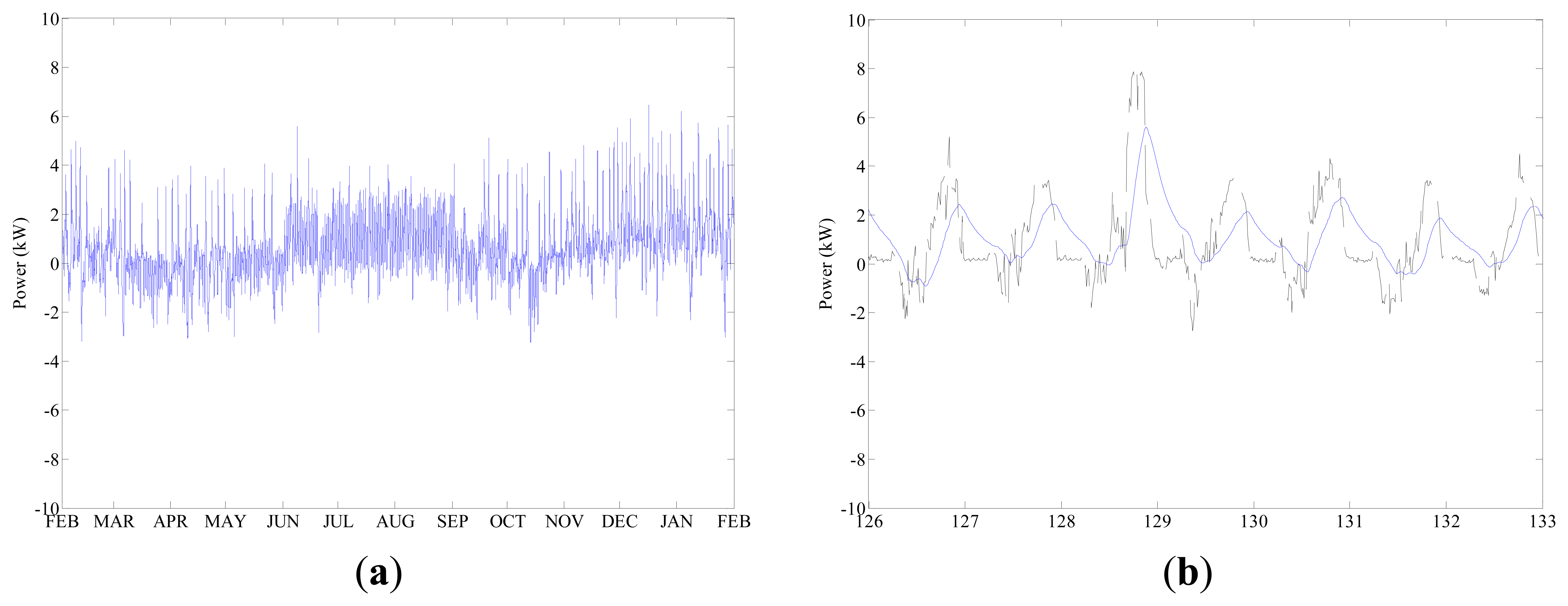 Energies 07 00210f5 1024