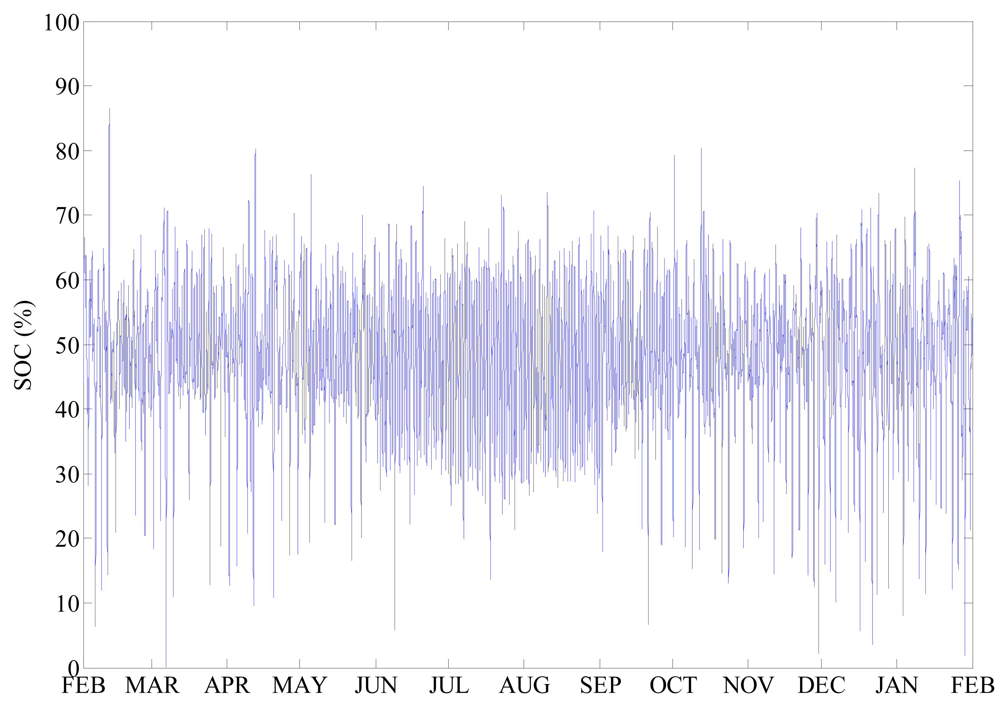 Energies 07 00210f8 1024