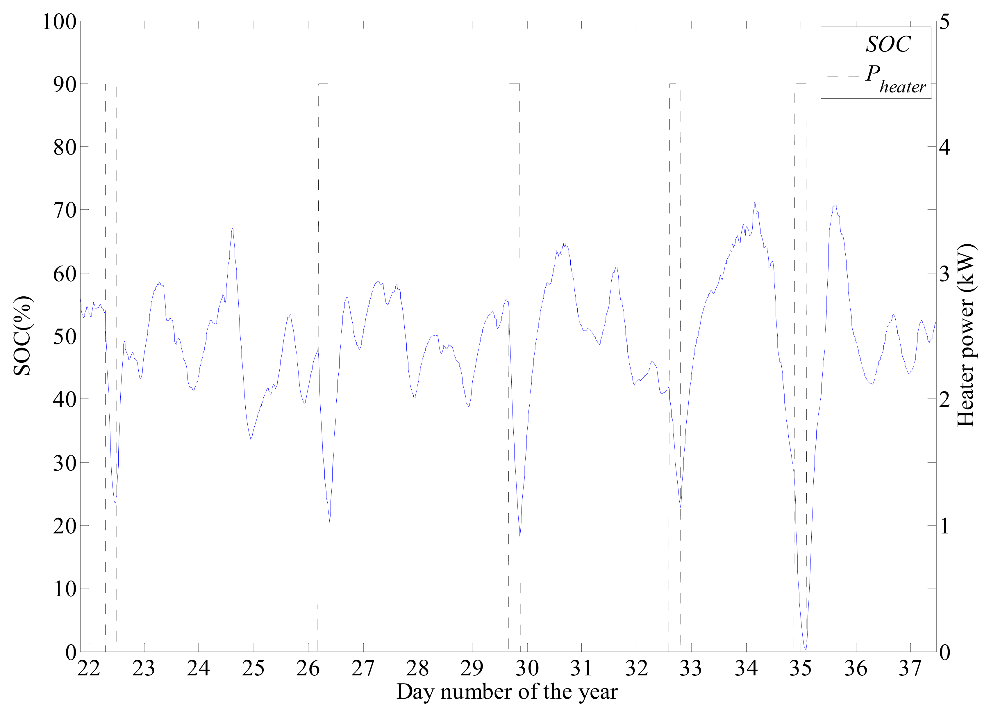 Energies 07 00210f9 1024