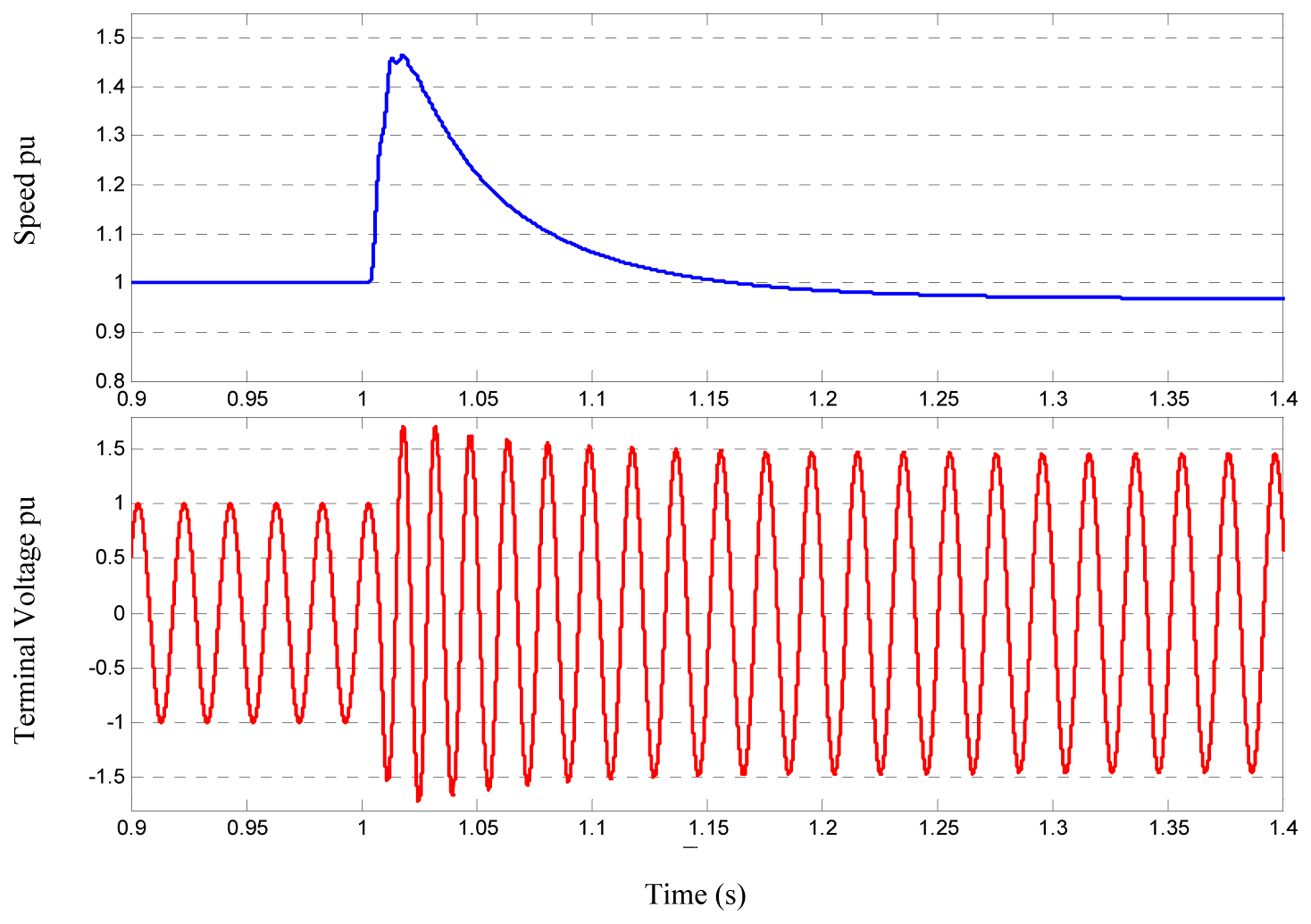 Energies 07 00278f10 1024