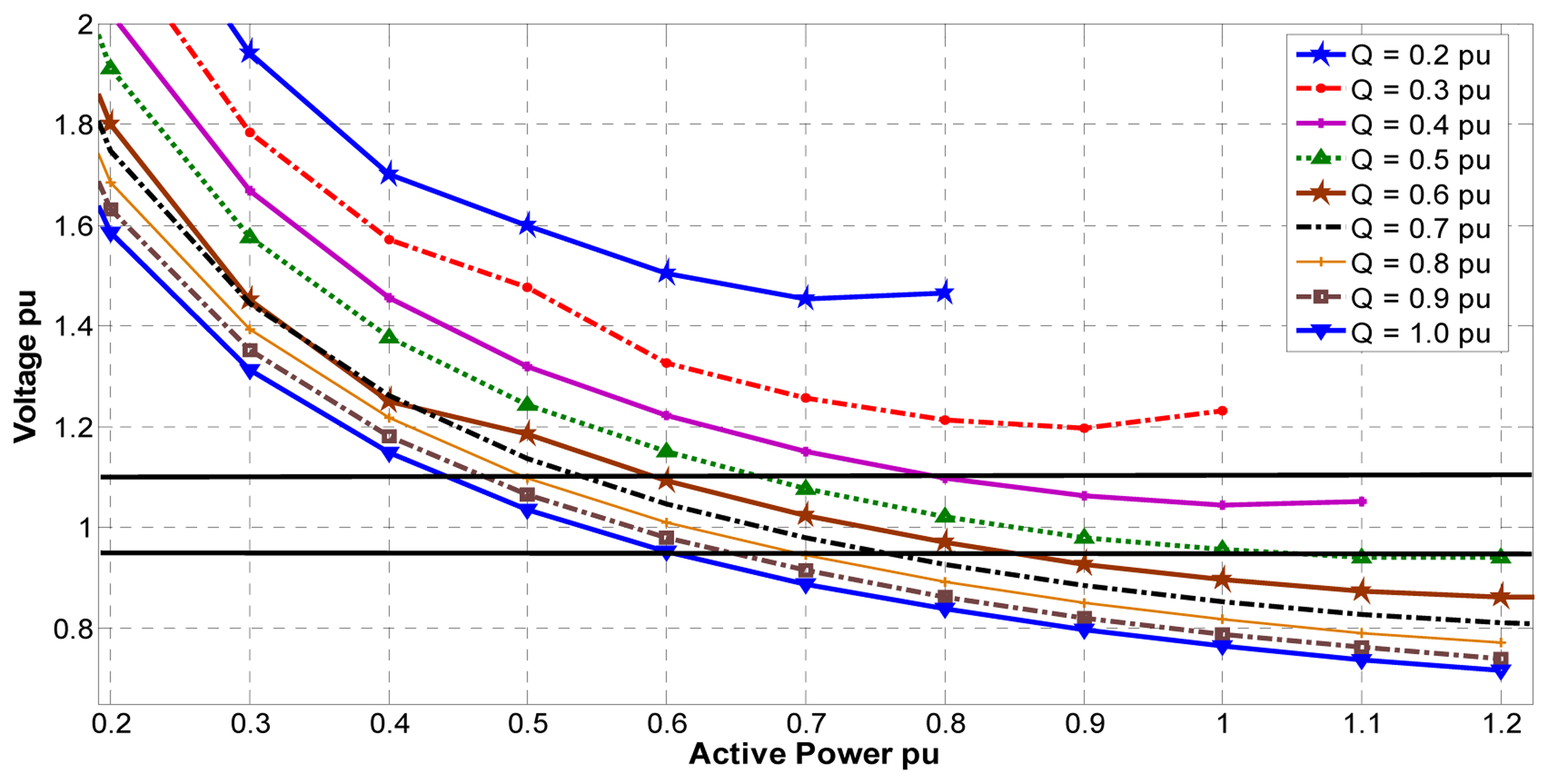 Energies 07 00278f6 1024