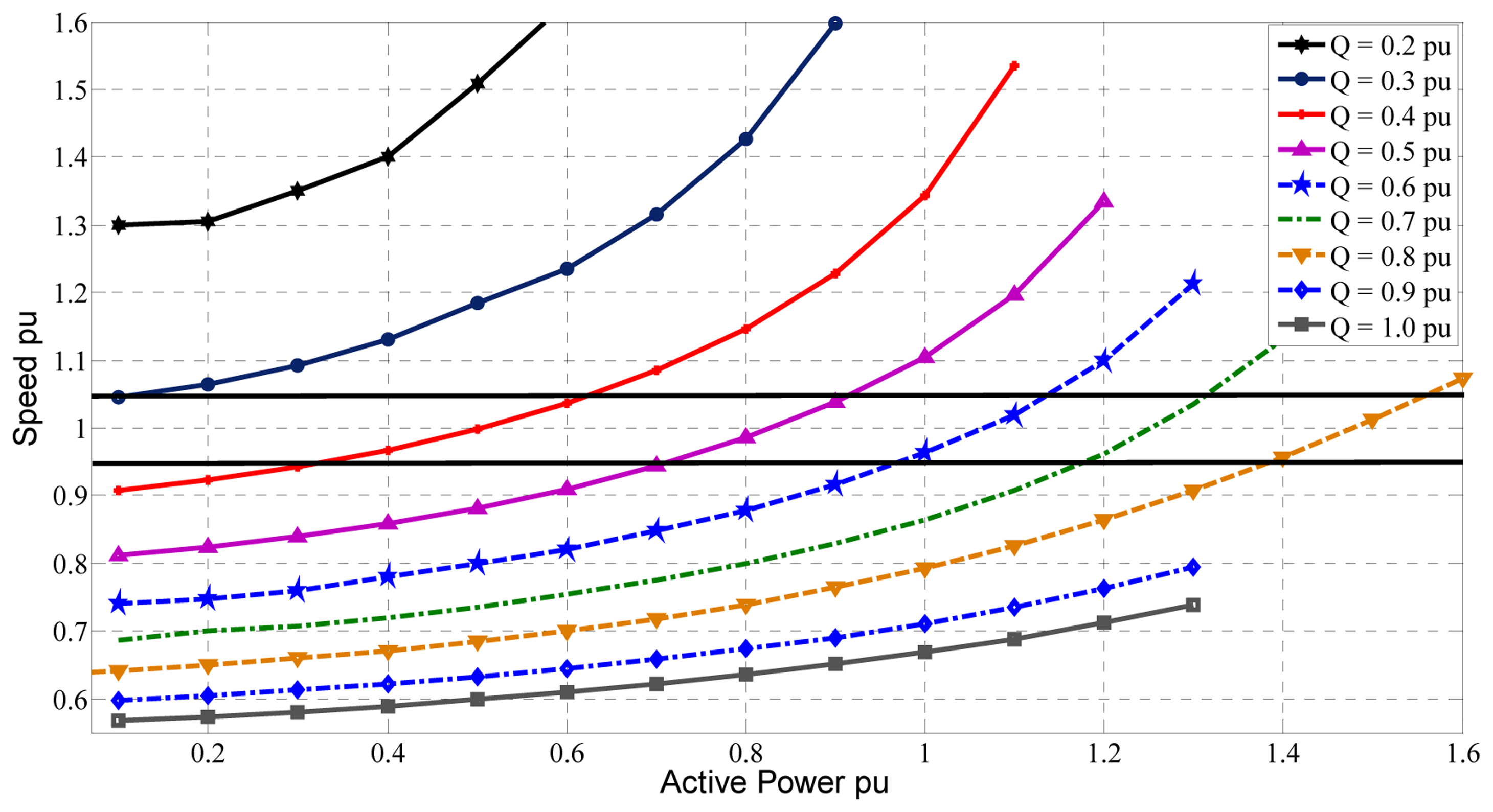Energies 07 00278f7 1024