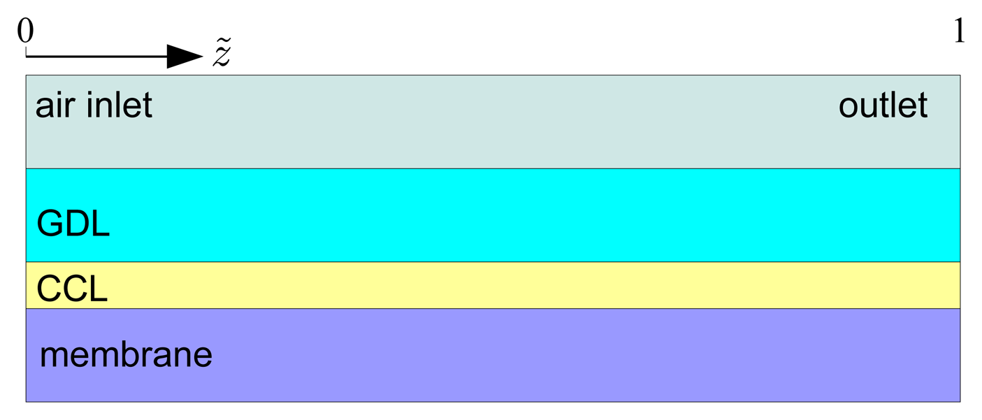 Energies 07 00351f1 1024