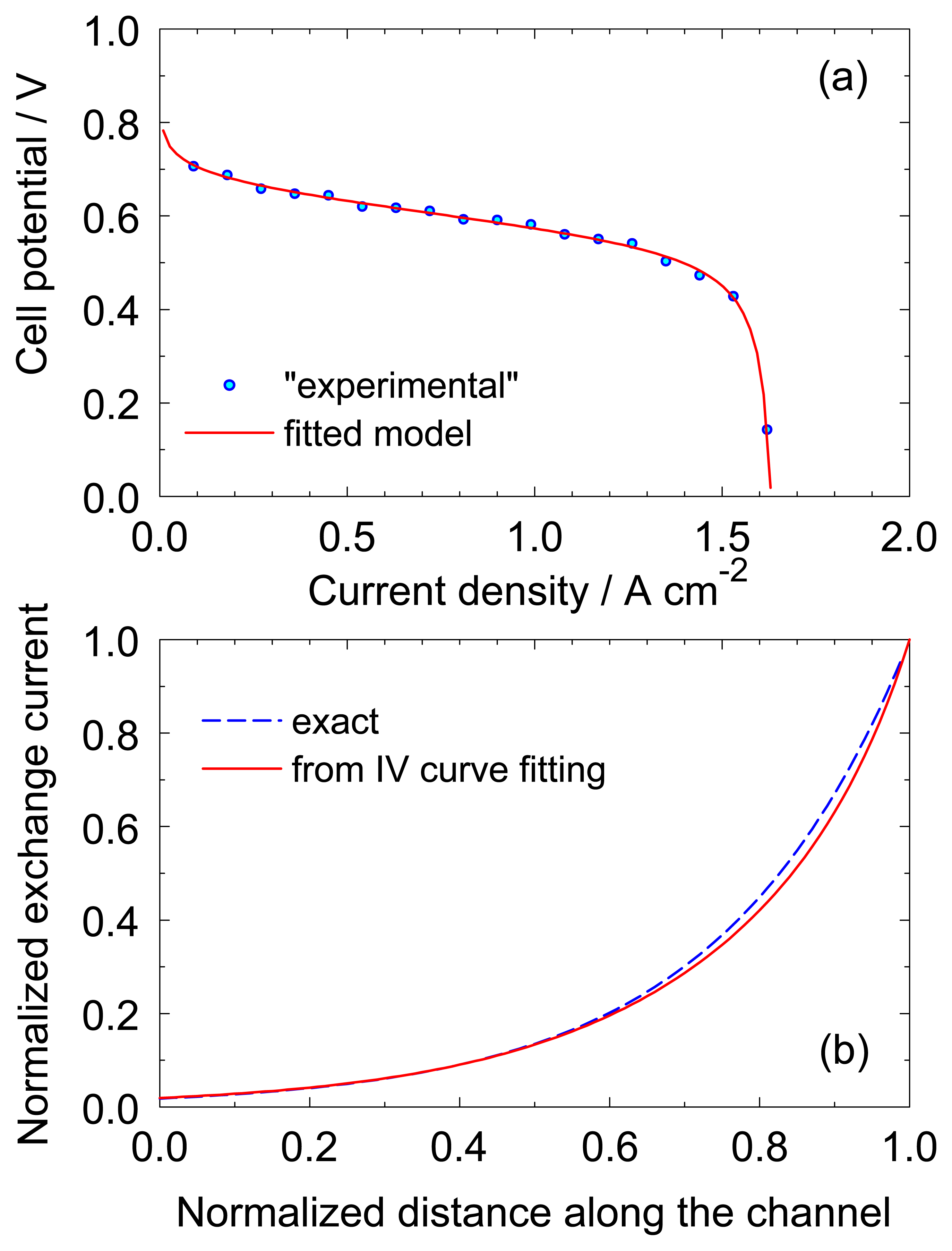 Energies 07 00351f5 1024