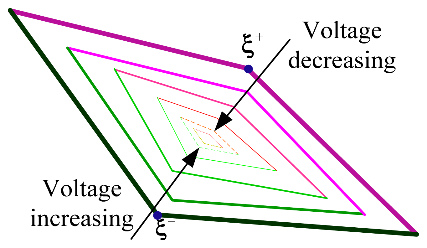 Energies 07 00444f2 1024
