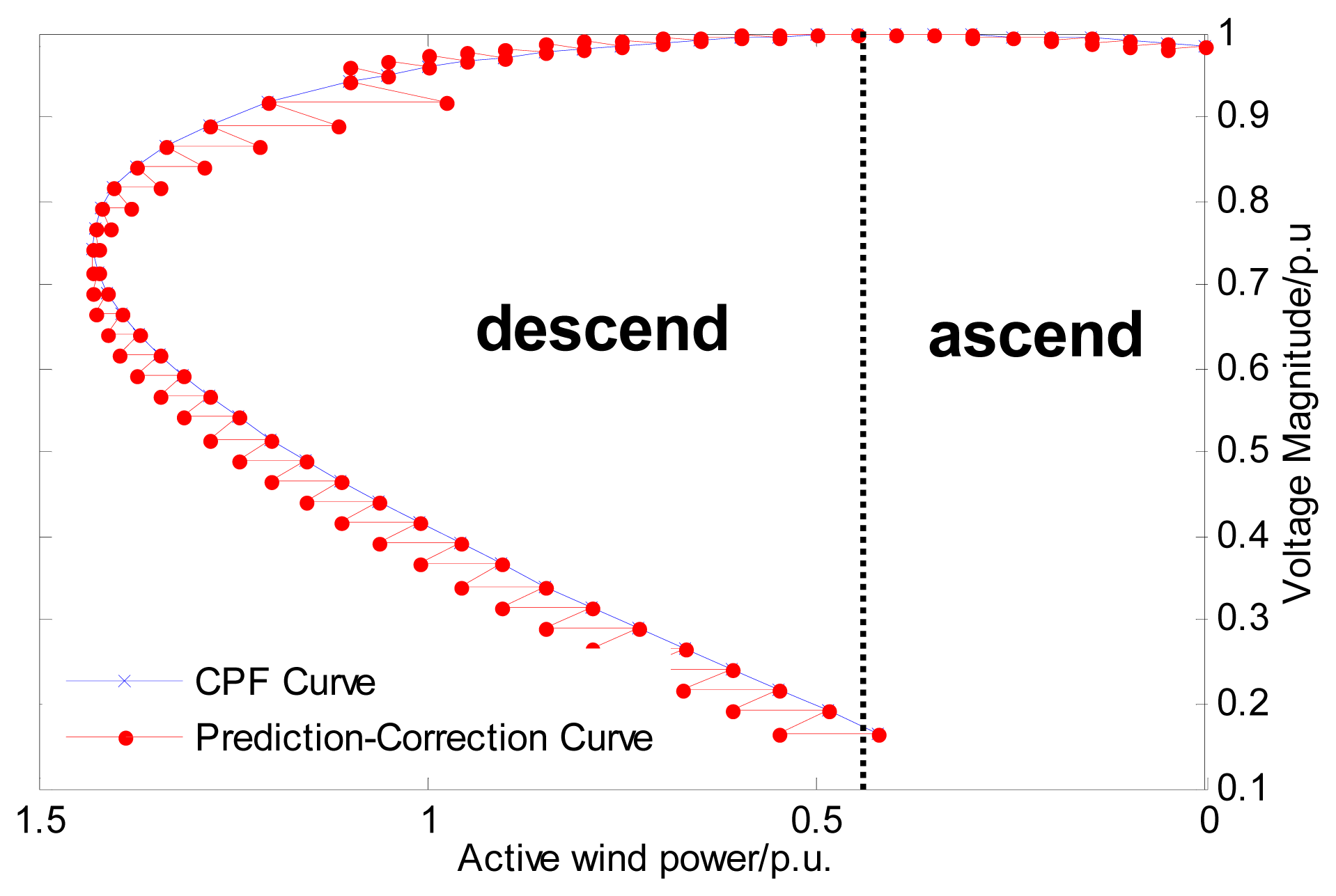 Energies 07 00444f3 1024