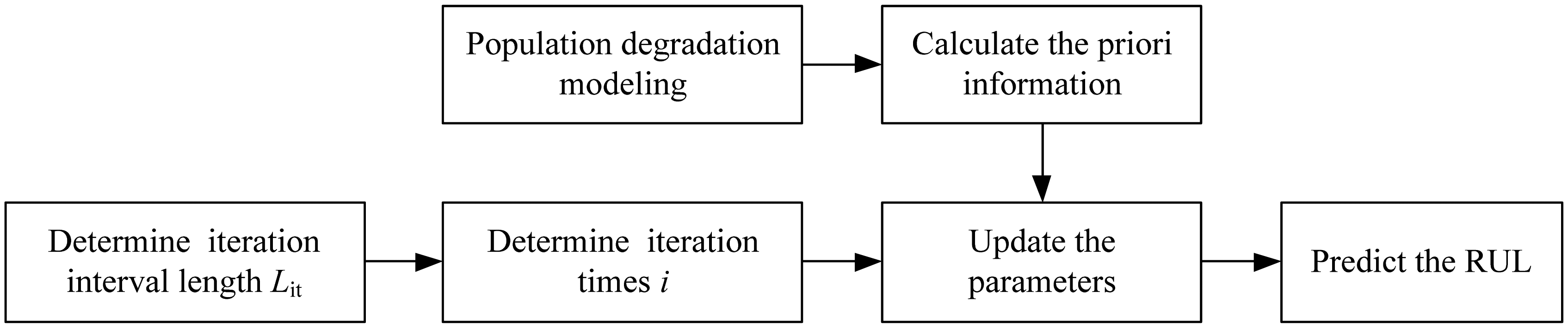 Energies 07 00520f1 1024