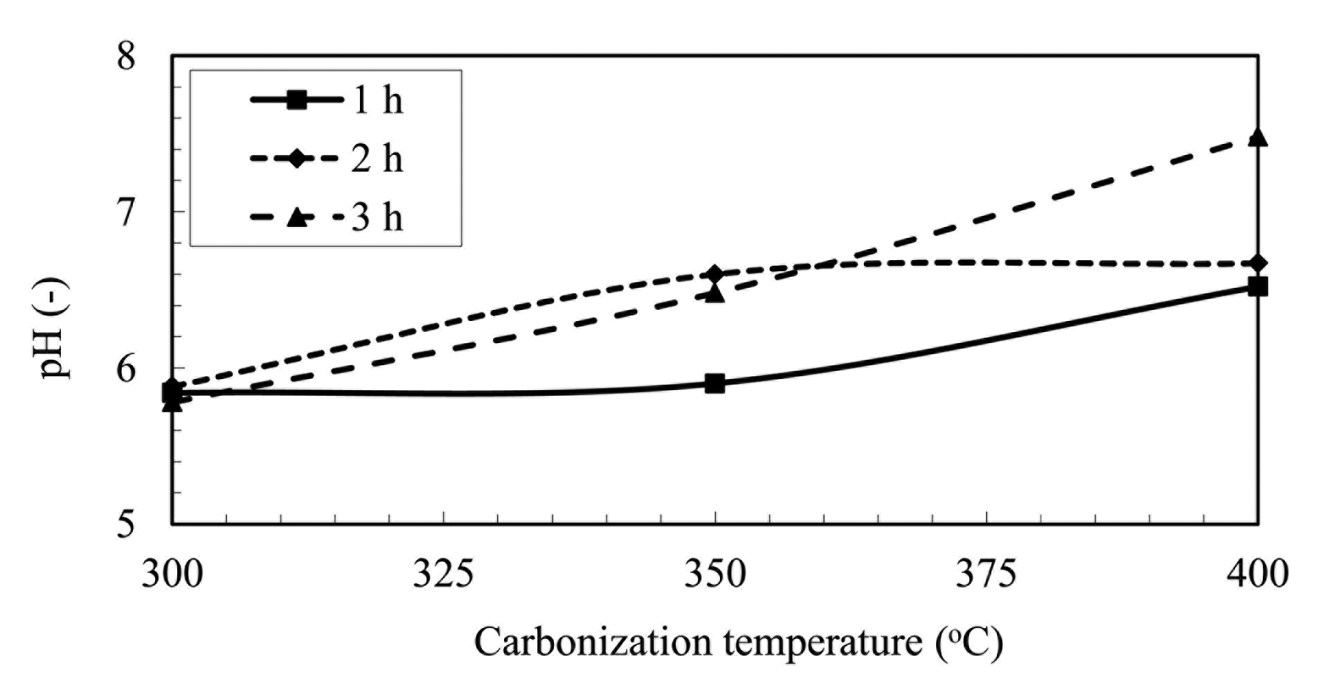 Energies 07 00548f11 1024
