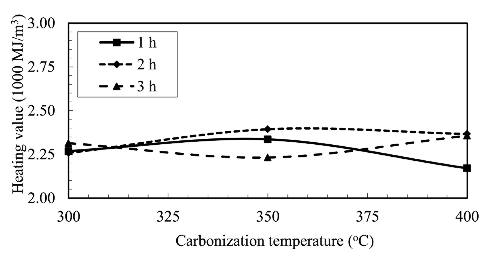Energies 07 00548f13 1024