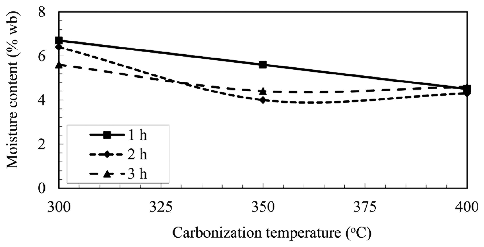 Energies 07 00548f2 1024