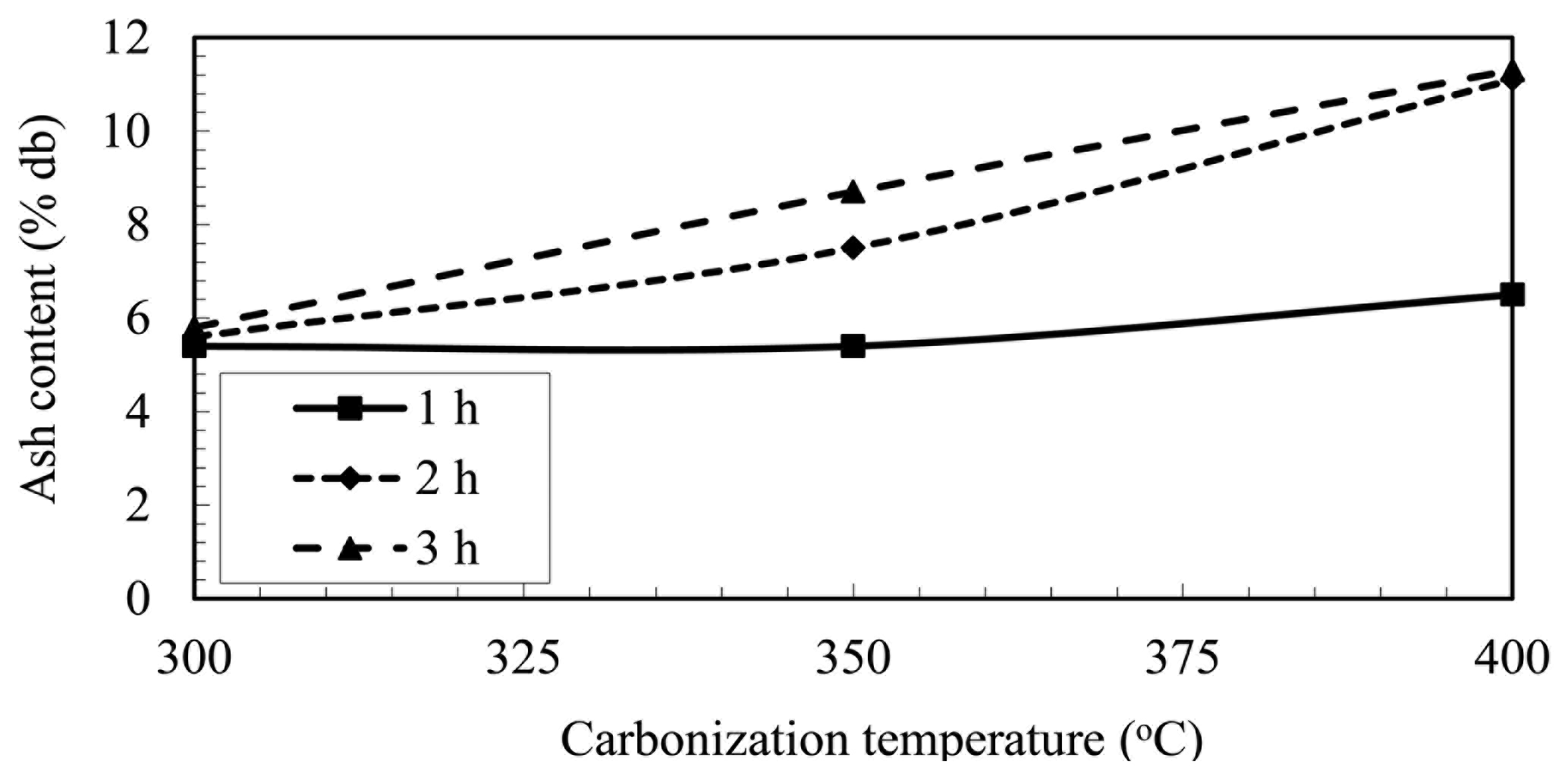 Energies 07 00548f4 1024