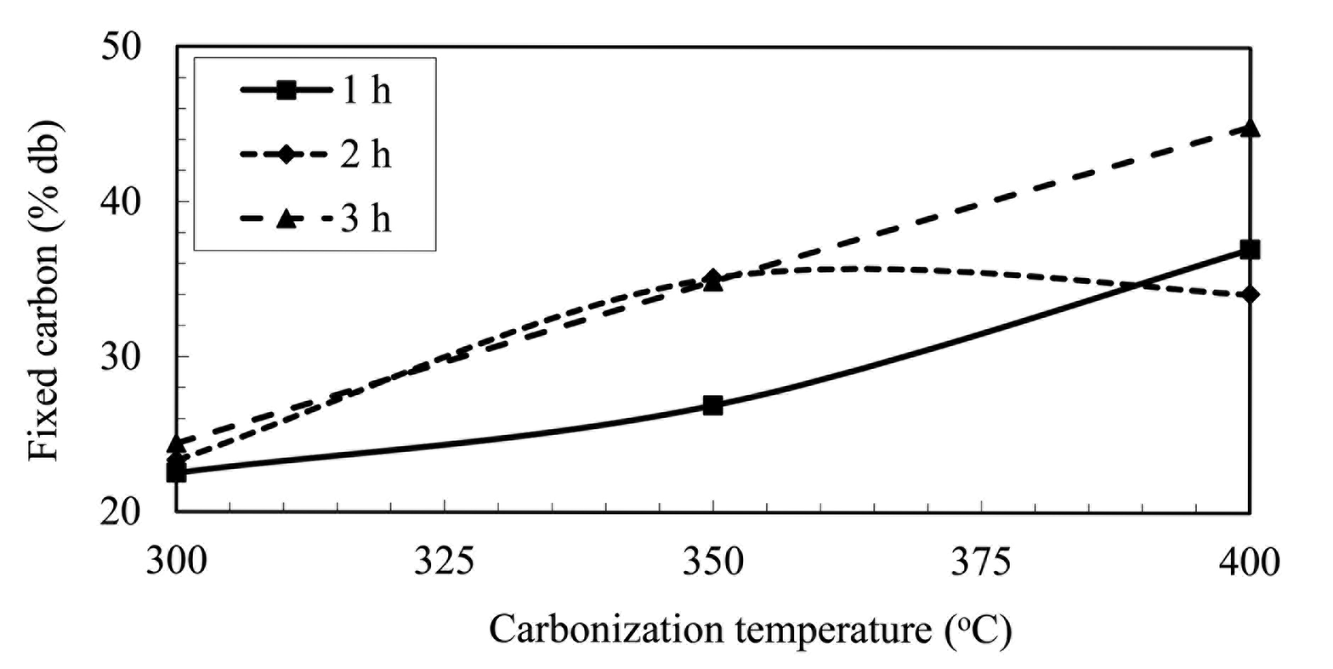 Energies 07 00548f5 1024