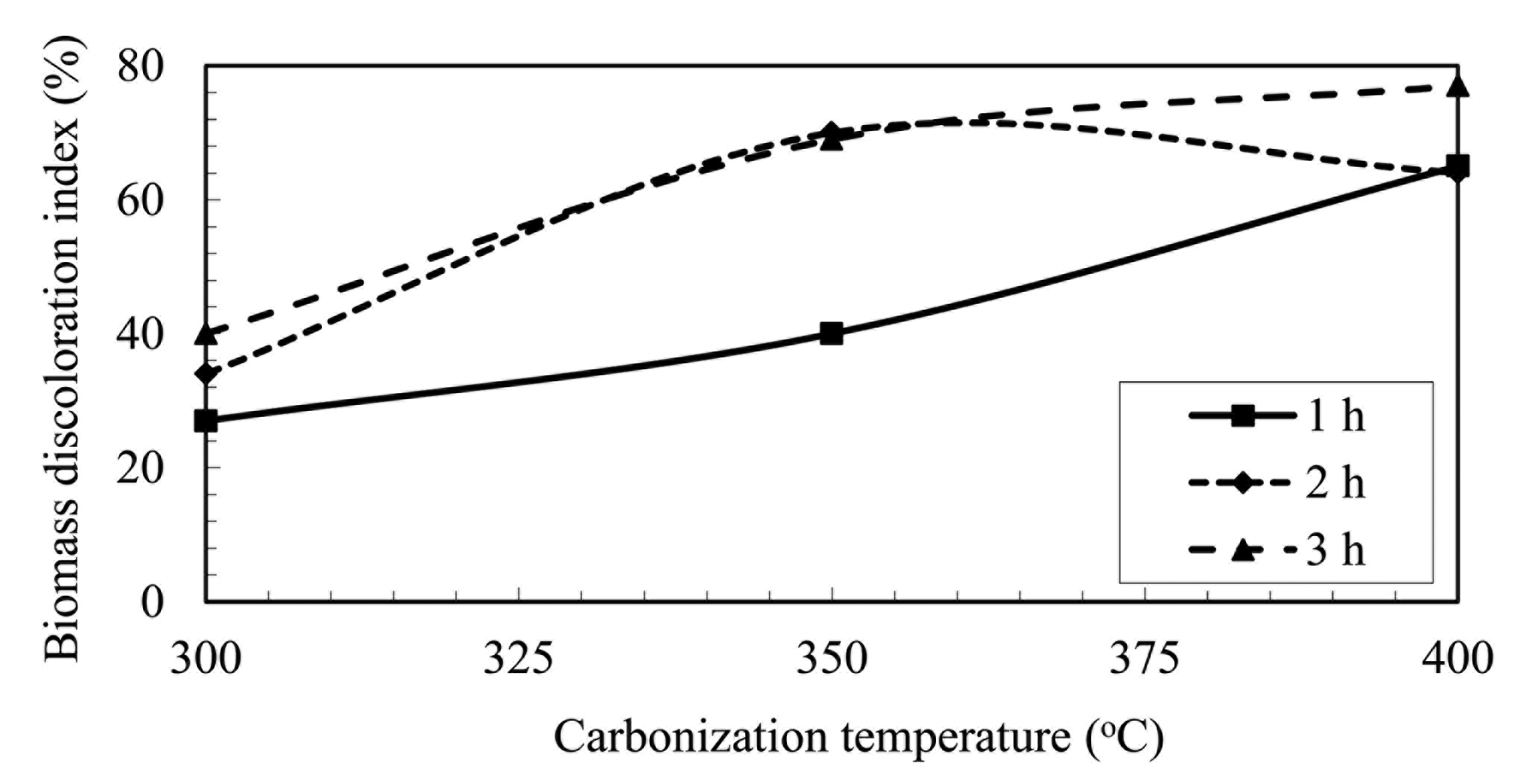 Energies 07 00548f9 1024