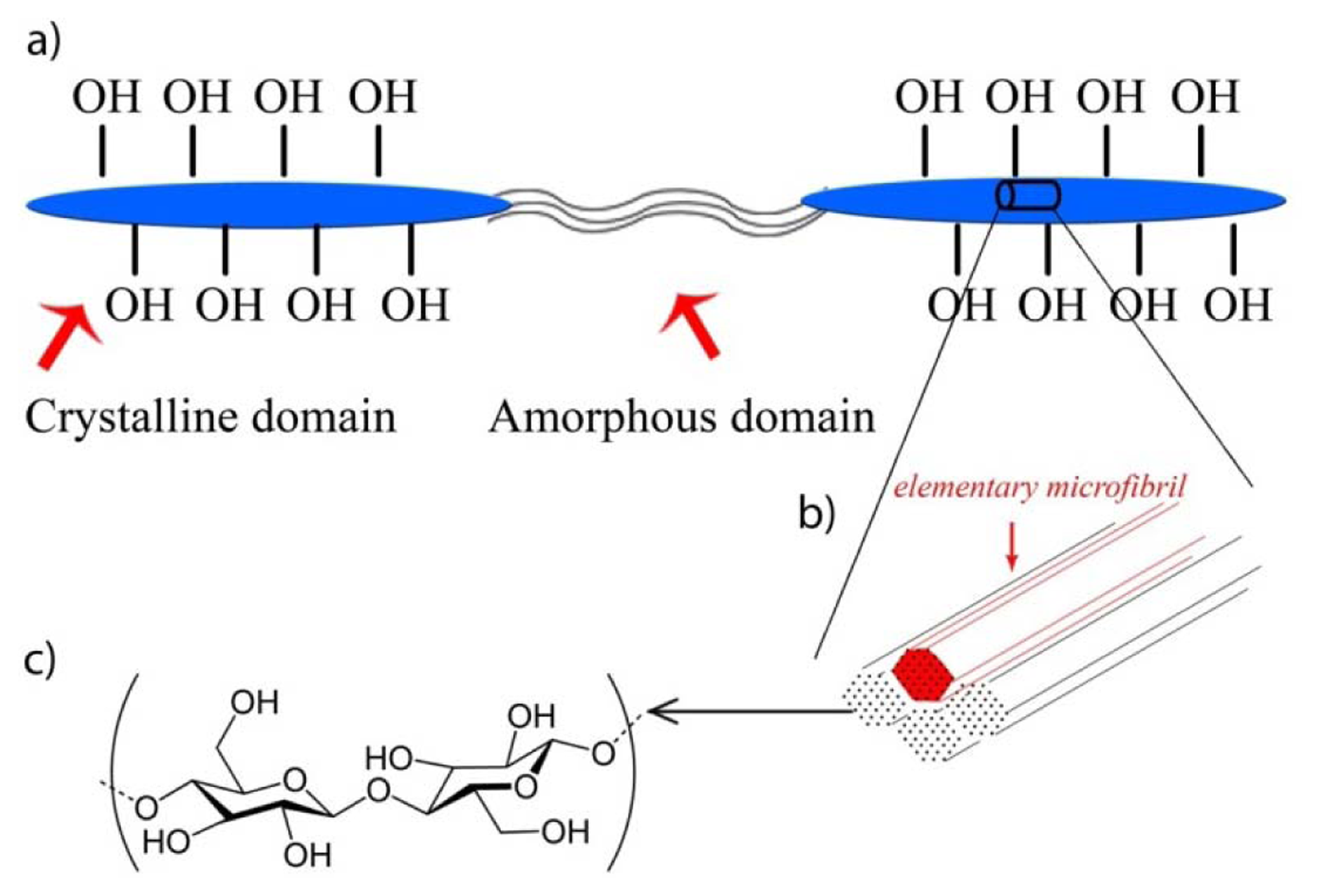 Energies 07 00607f1 1024