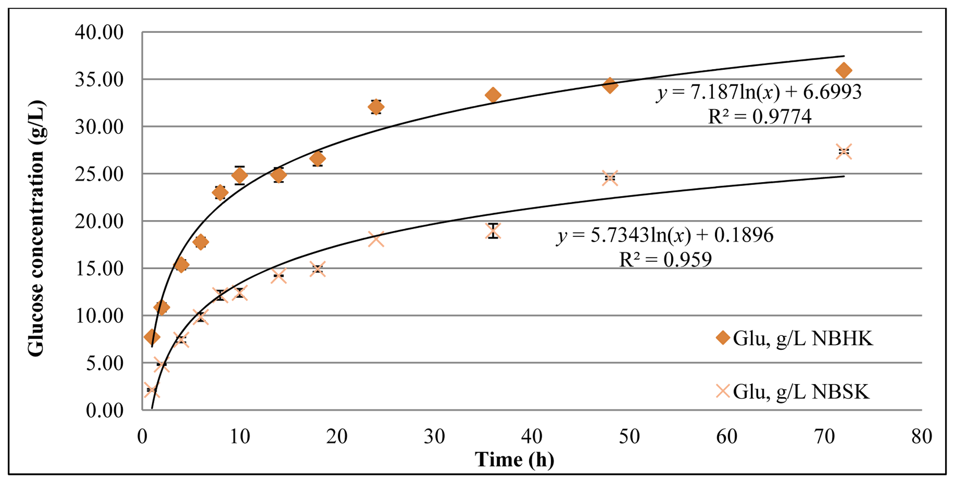 Energies 07 00607f2 1024