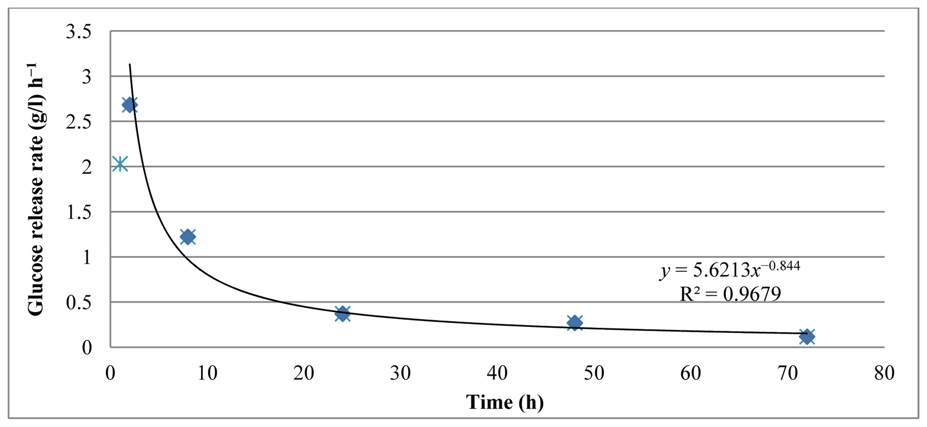 Energies 07 00607f3 1024