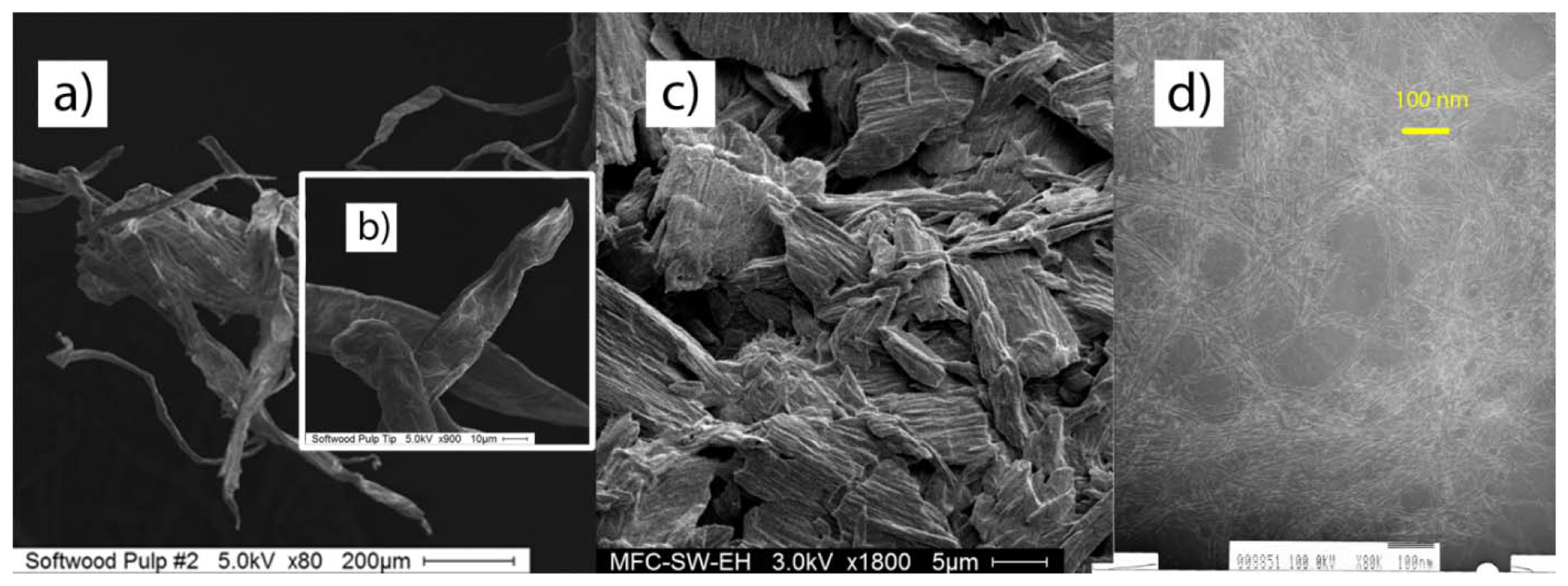 Energies 07 00607f6 1024