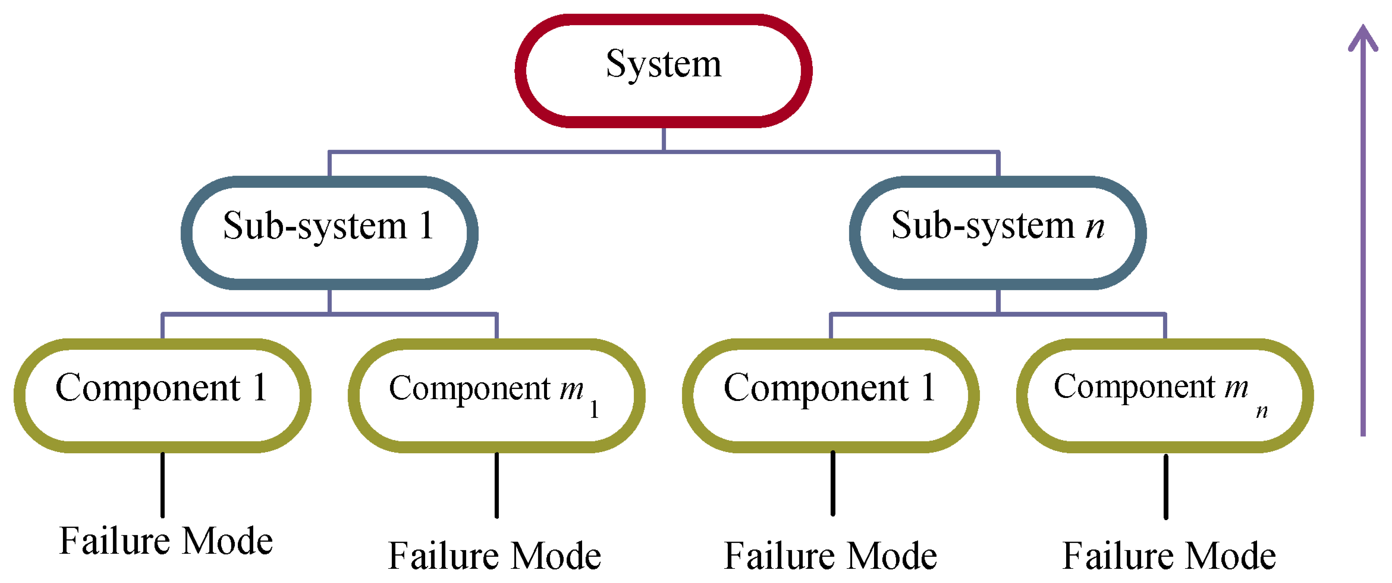 Energies 07 00619f1 1024