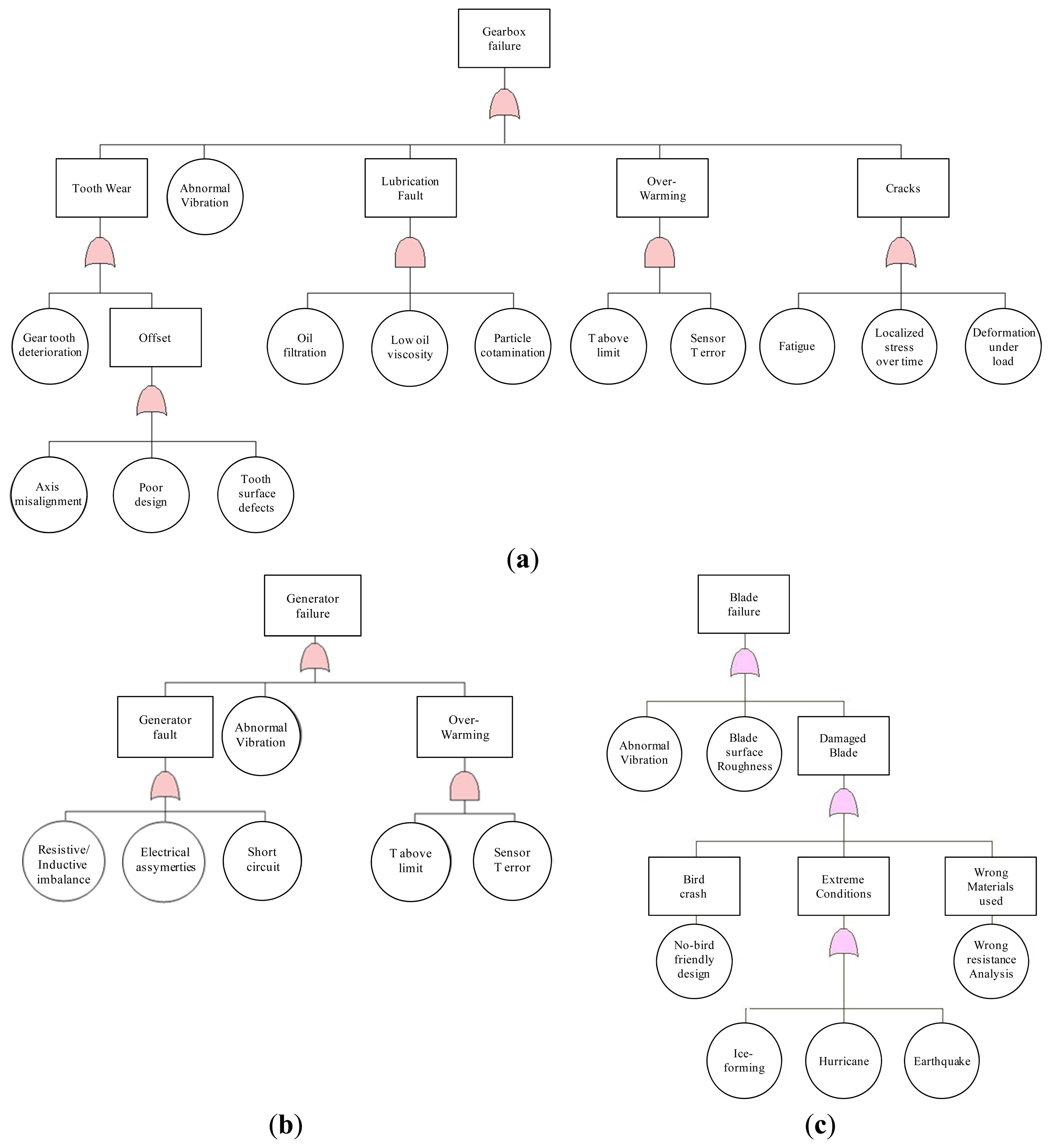 Energies 07 00619f3 1024