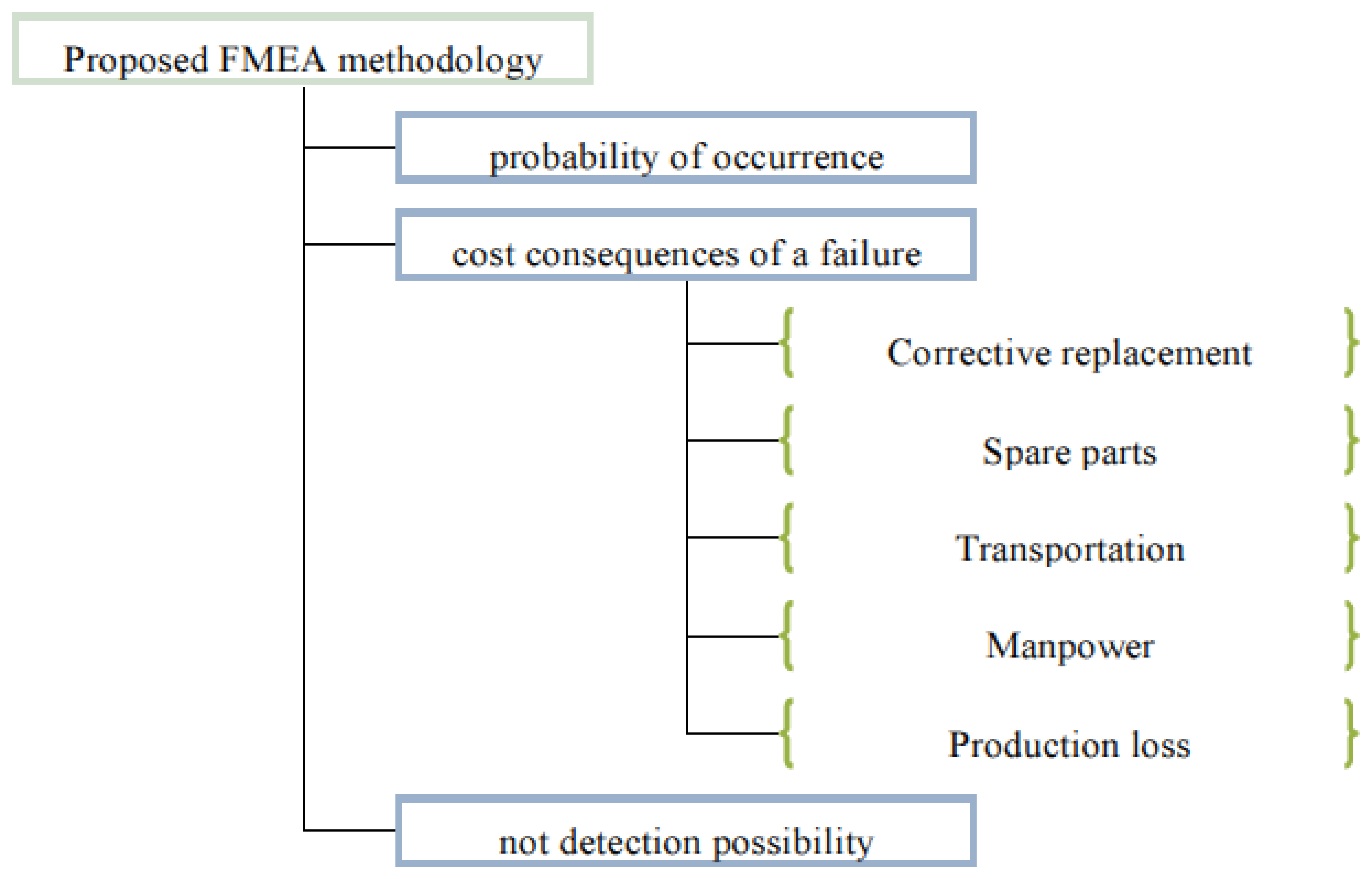 Energies 07 00619f4 1024