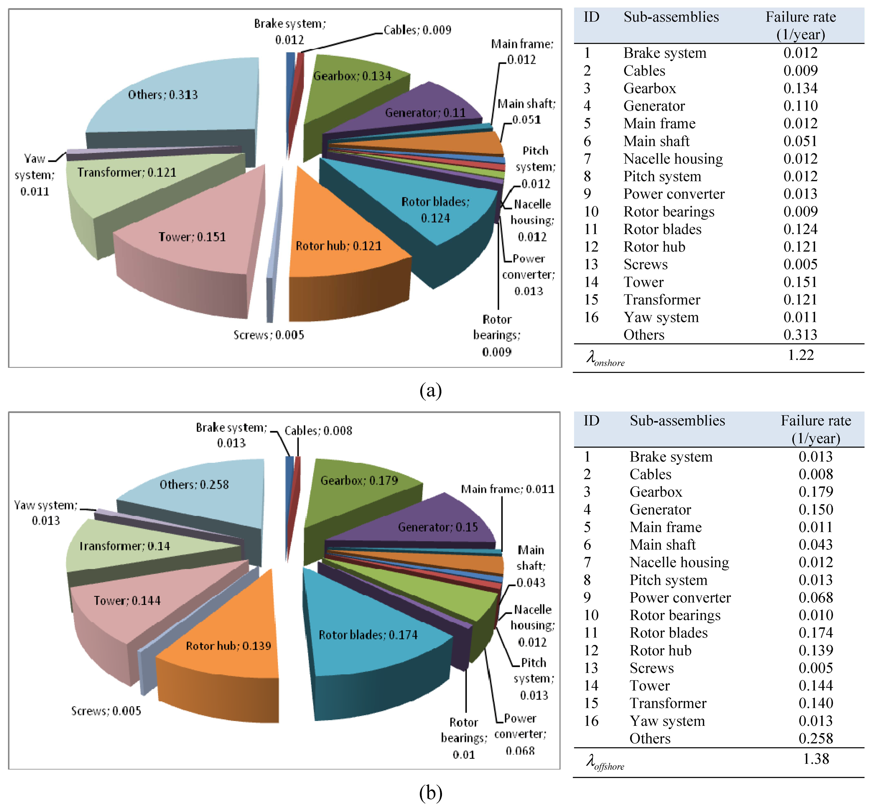 Energies 07 00619f5 1024