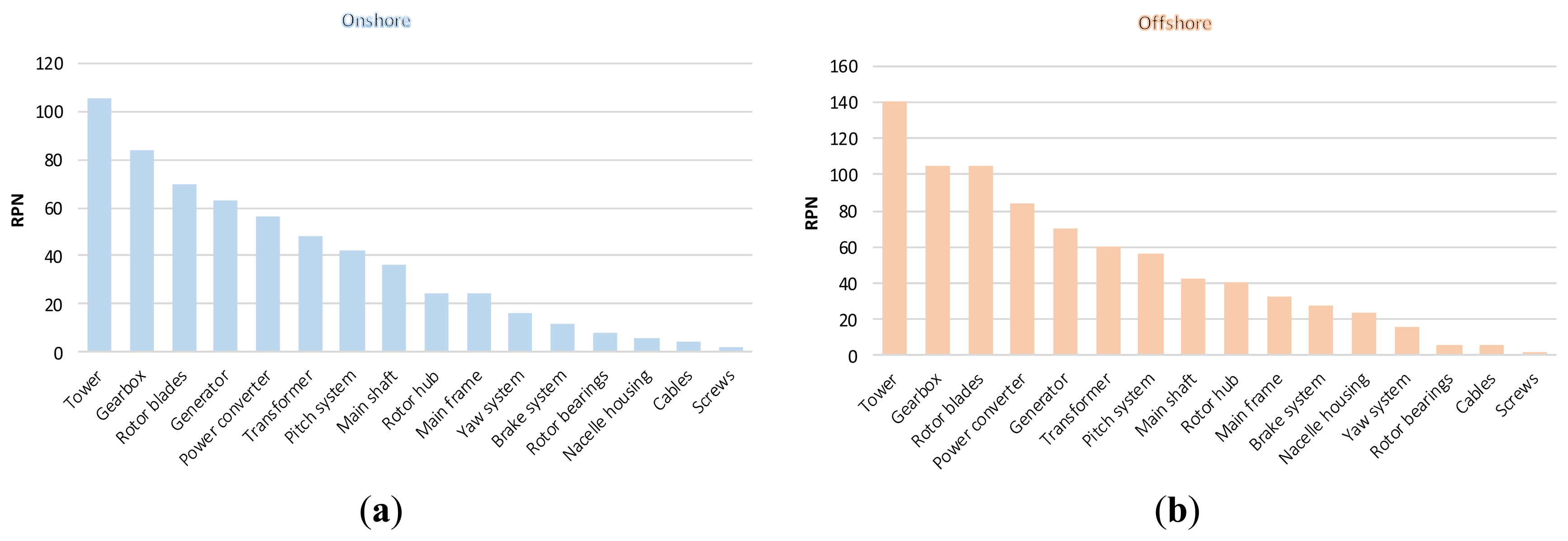 Energies 07 00619f6 1024