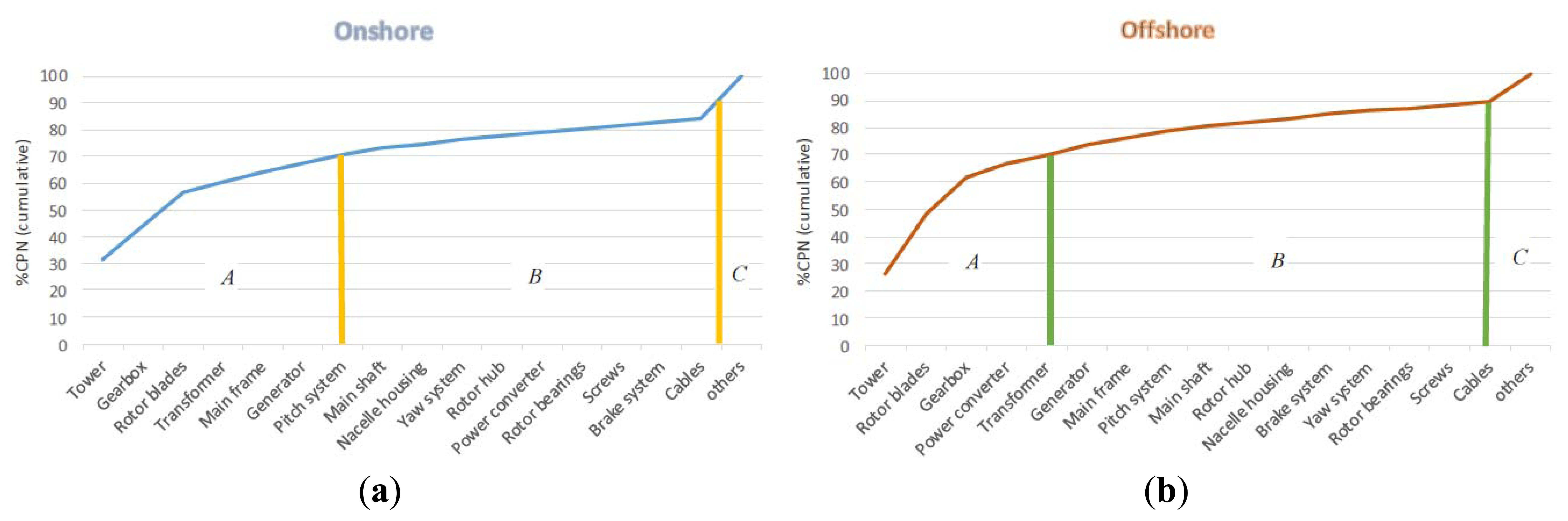 Energies 07 00619f8 1024