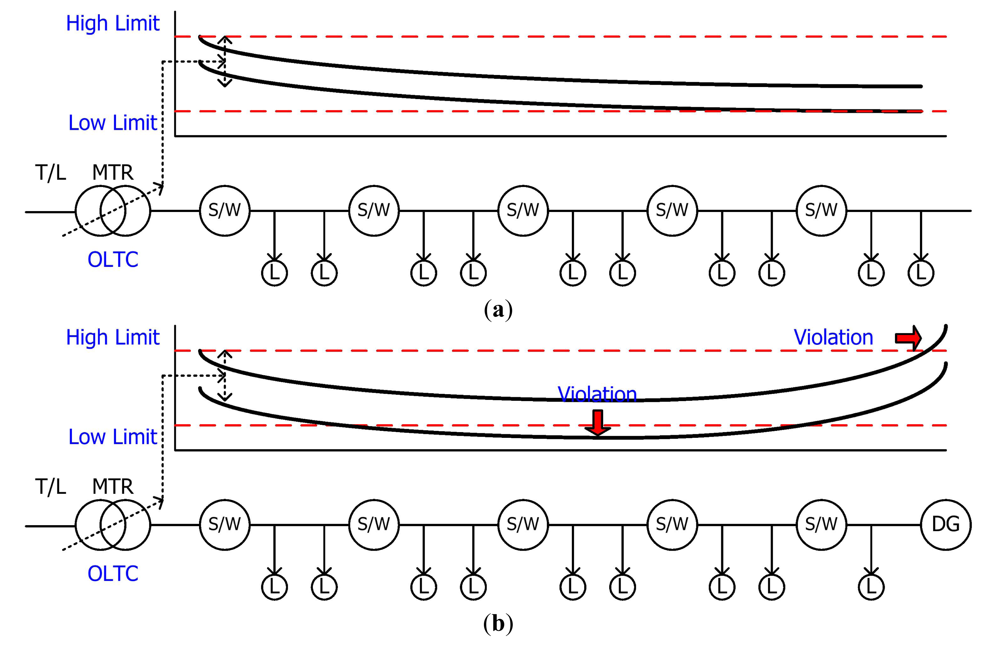 Energies 07 00643f1 1024