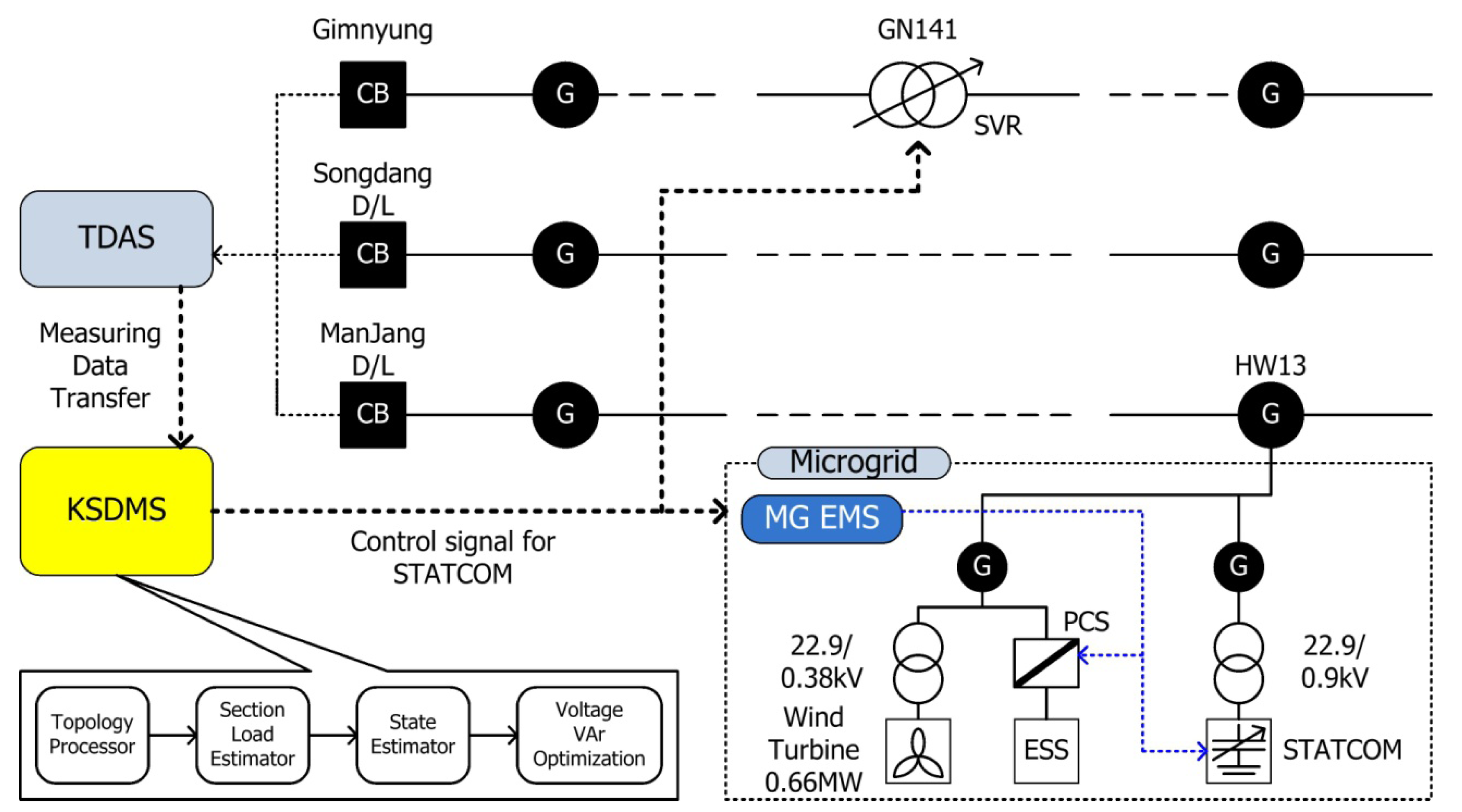 Energies 07 00643f12 1024