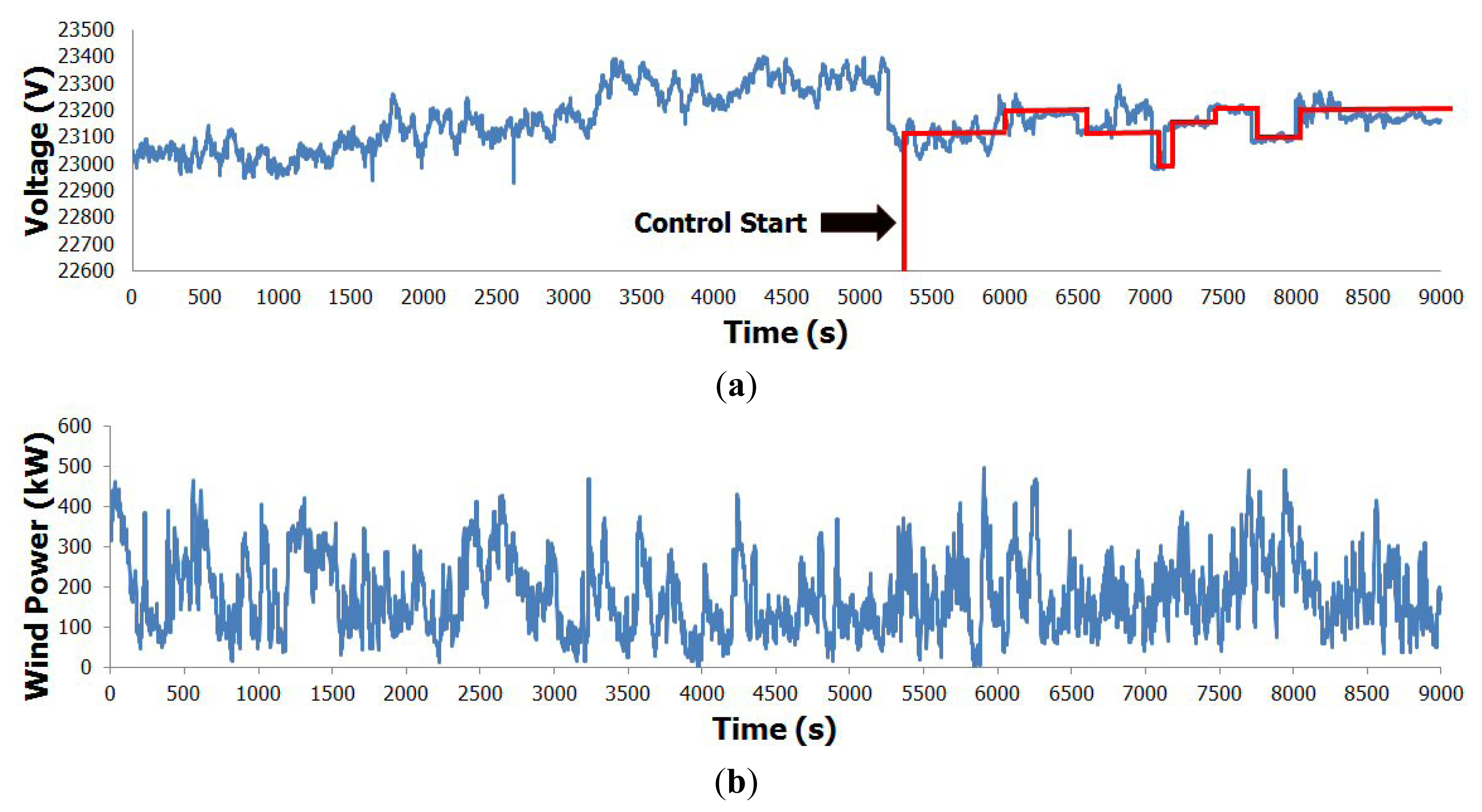 Energies 07 00643f13 1024