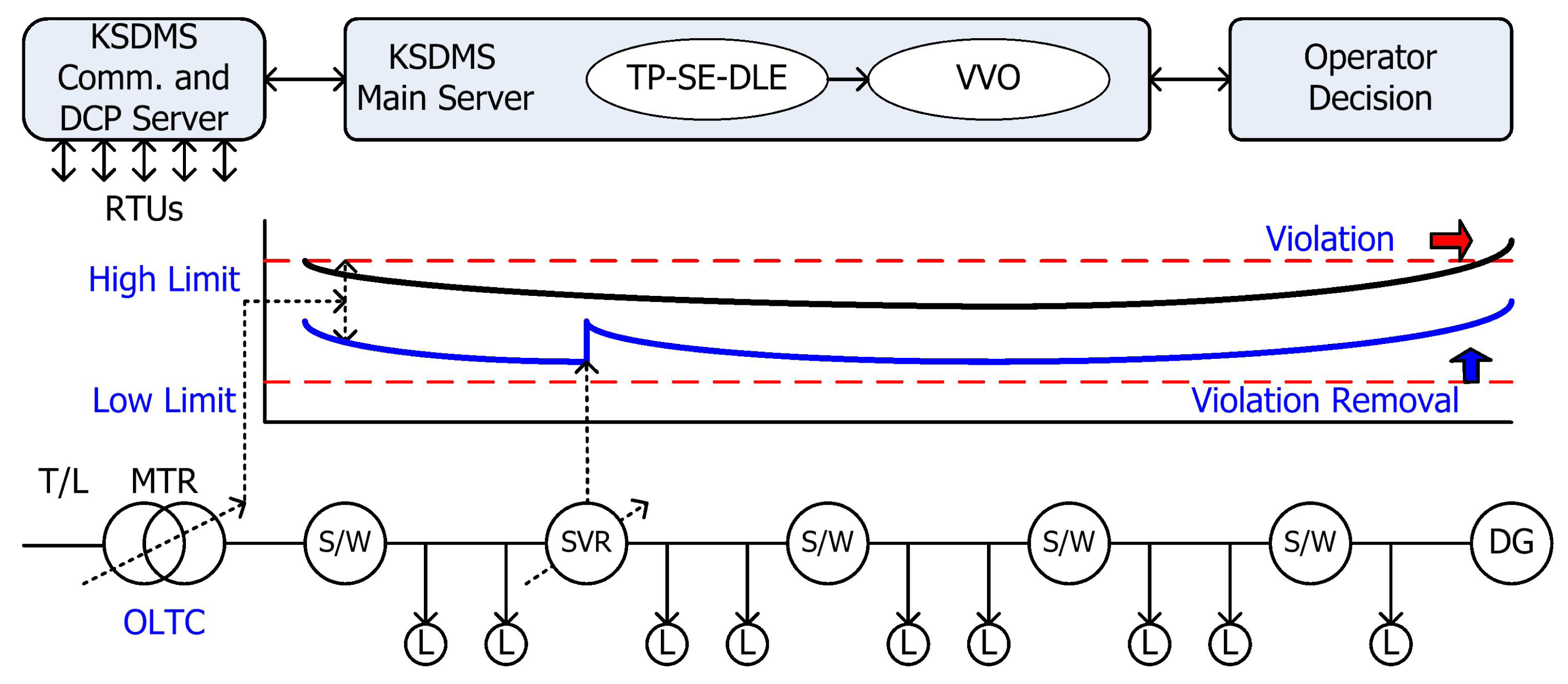 Energies 07 00643f2 1024