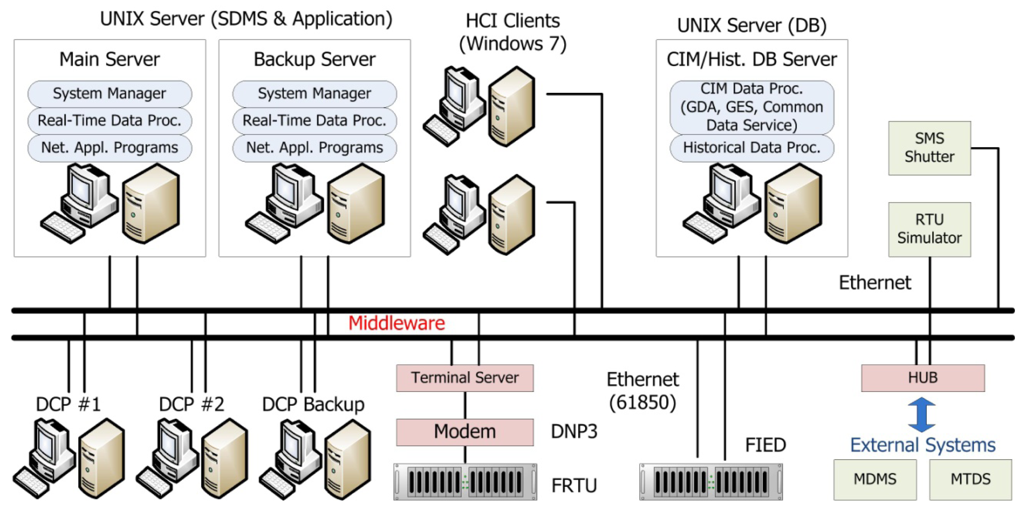 Energies 07 00643f3 1024