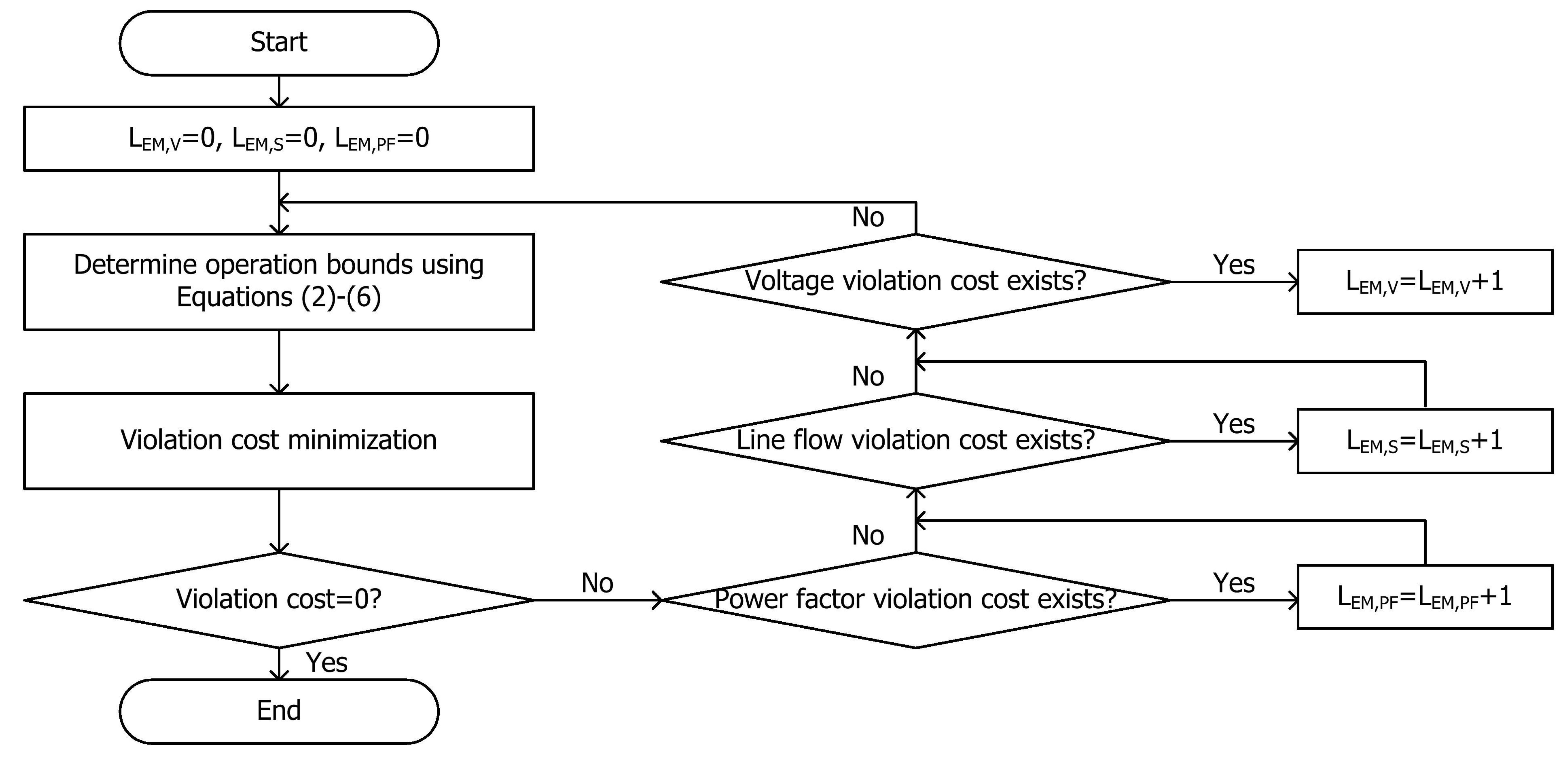 Energies 07 00643f5 1024