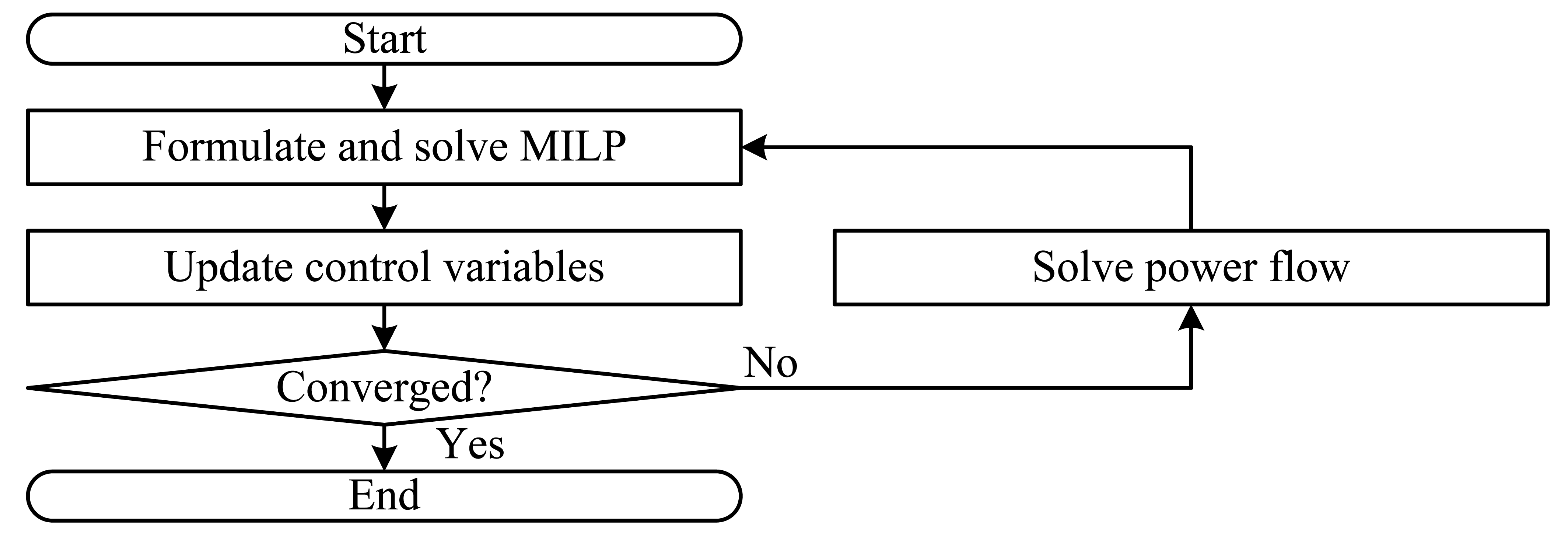 Energies 07 00643f6 1024
