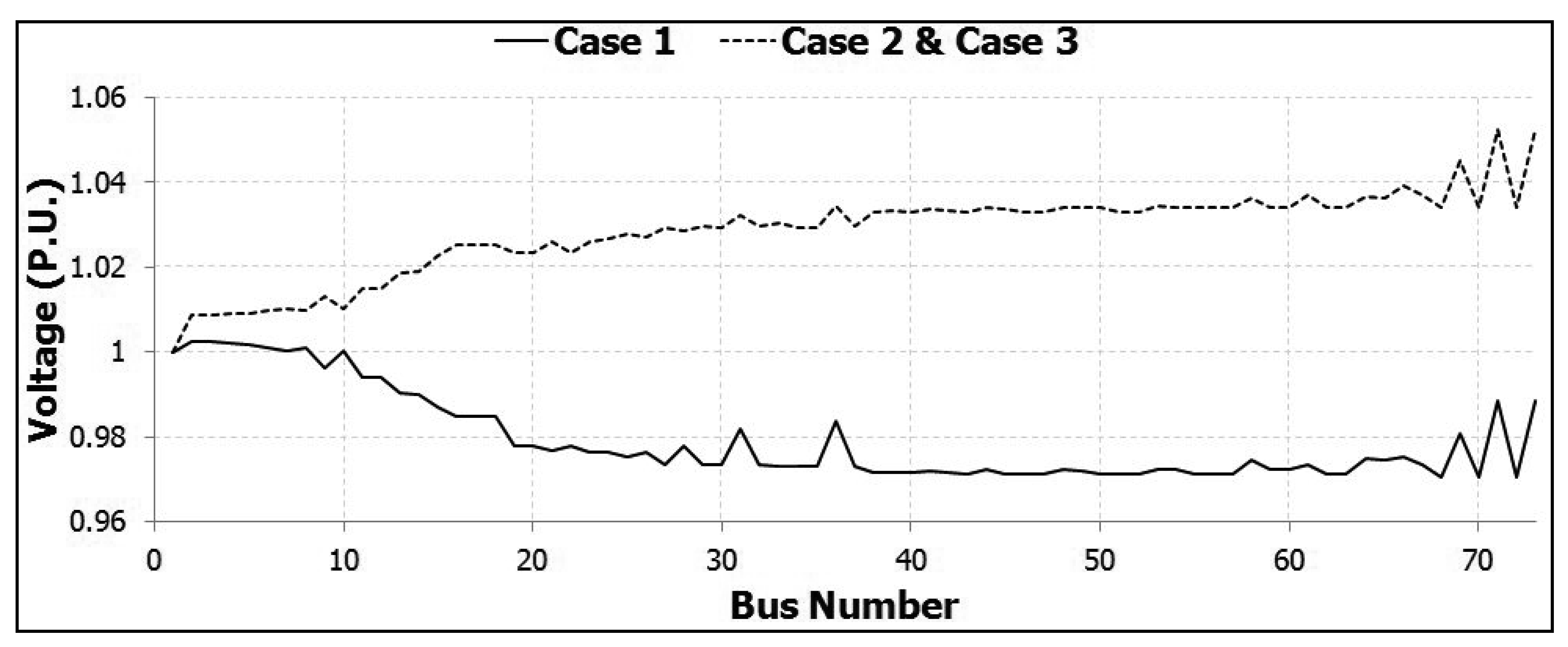 Energies 07 00643f8 1024
