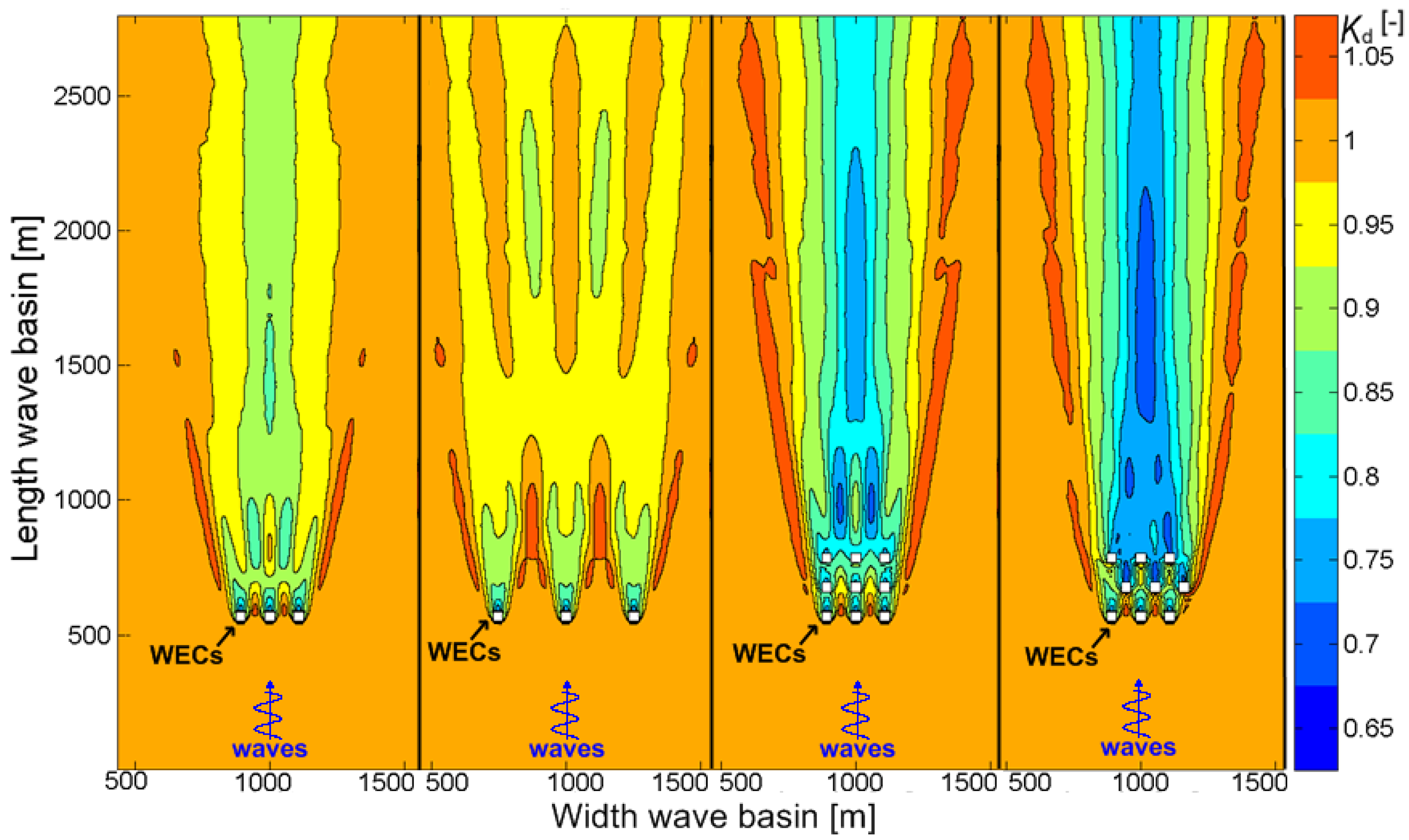 Energies 07 00701f1 1024