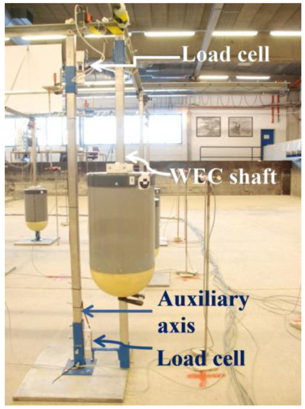 Energies 07 00701f11 1024